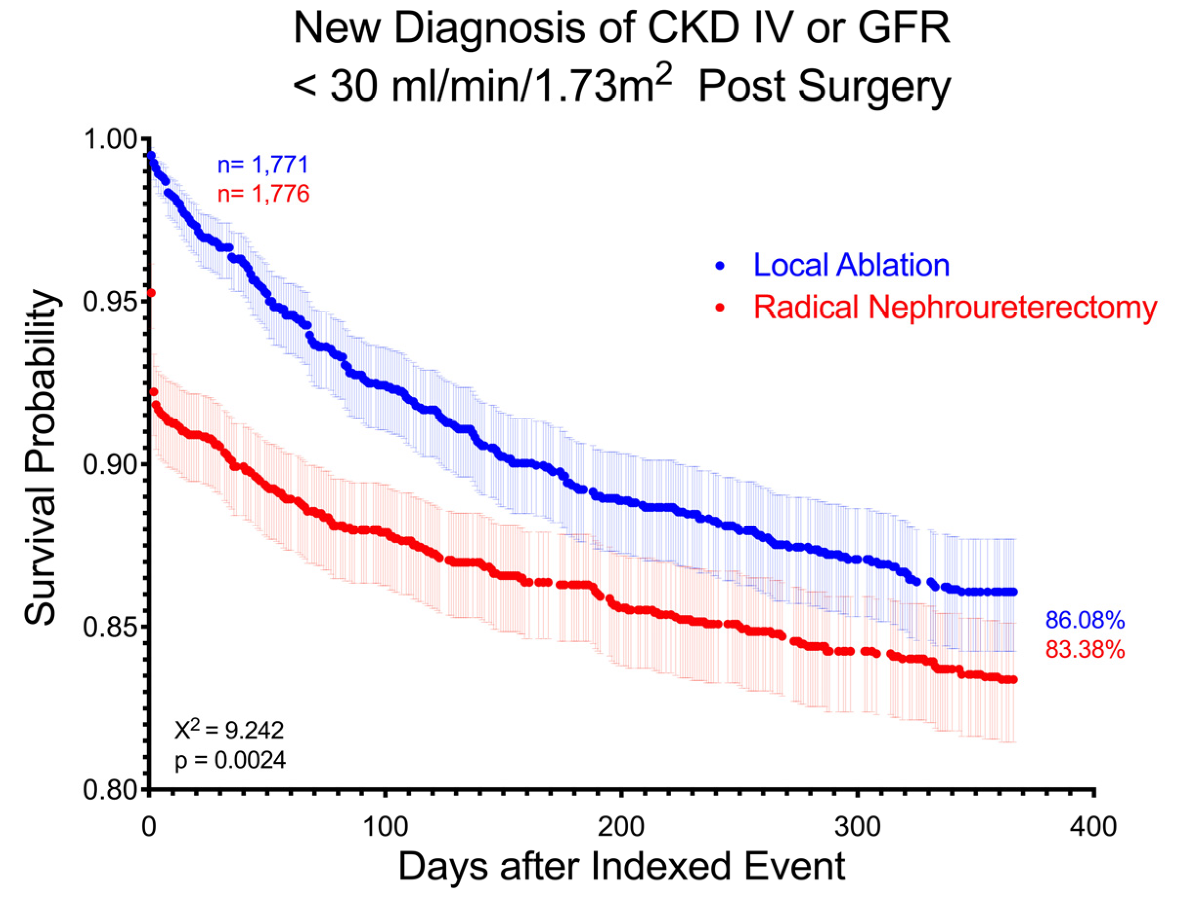 Curroncol 32 00125 g002