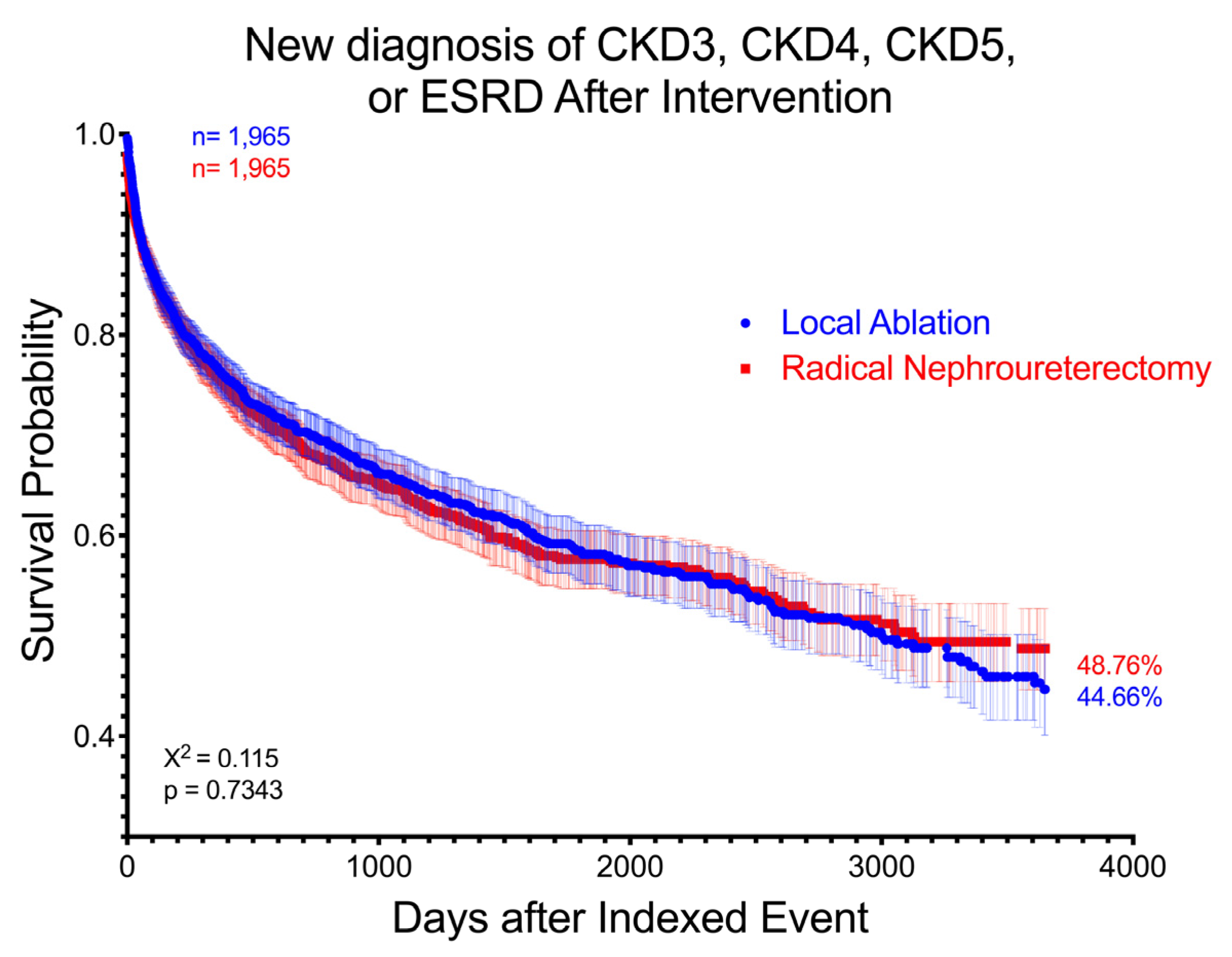 Curroncol 32 00125 g003