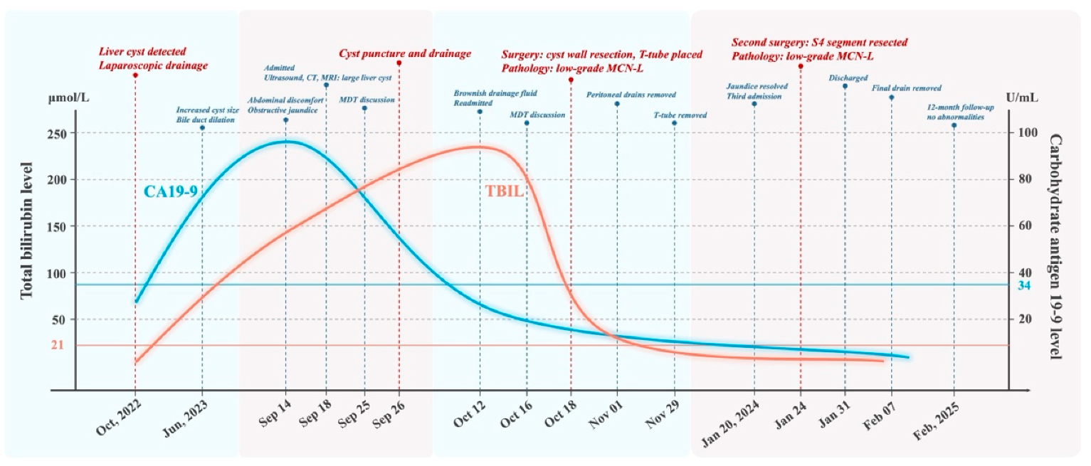 Curroncol 32 00126 g003
