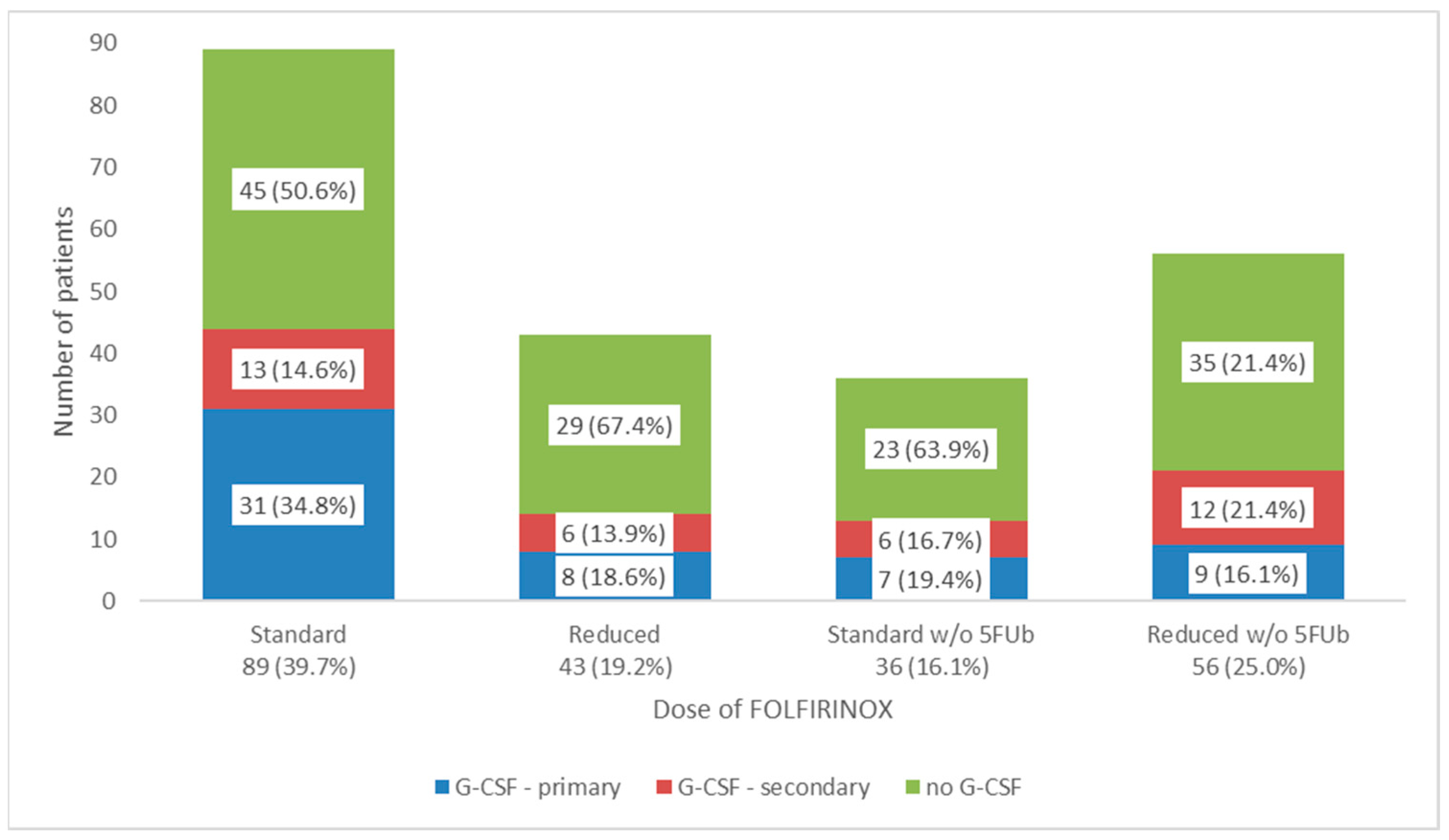 Curroncol 32 00128 g001
