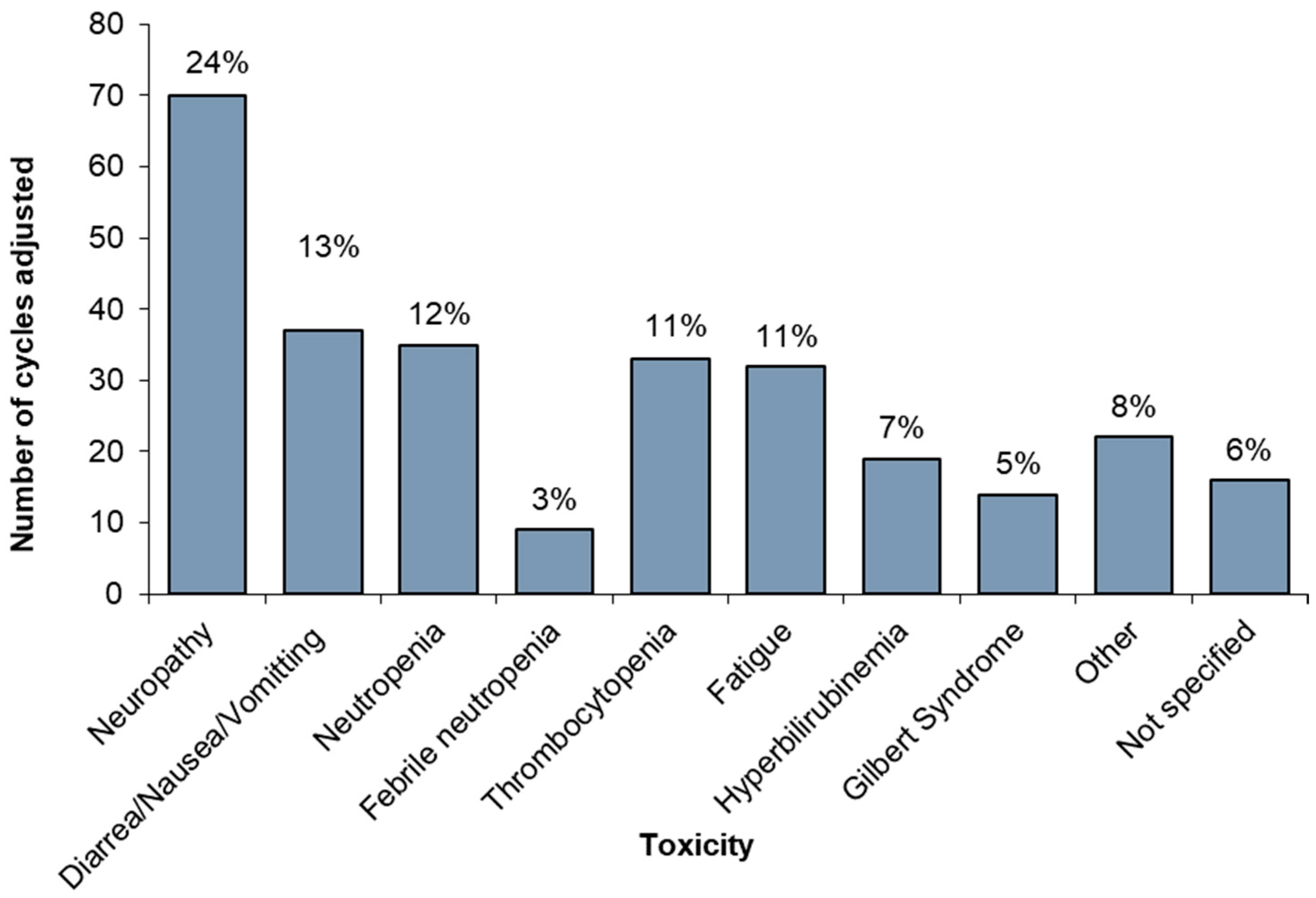 Curroncol 32 00128 g002