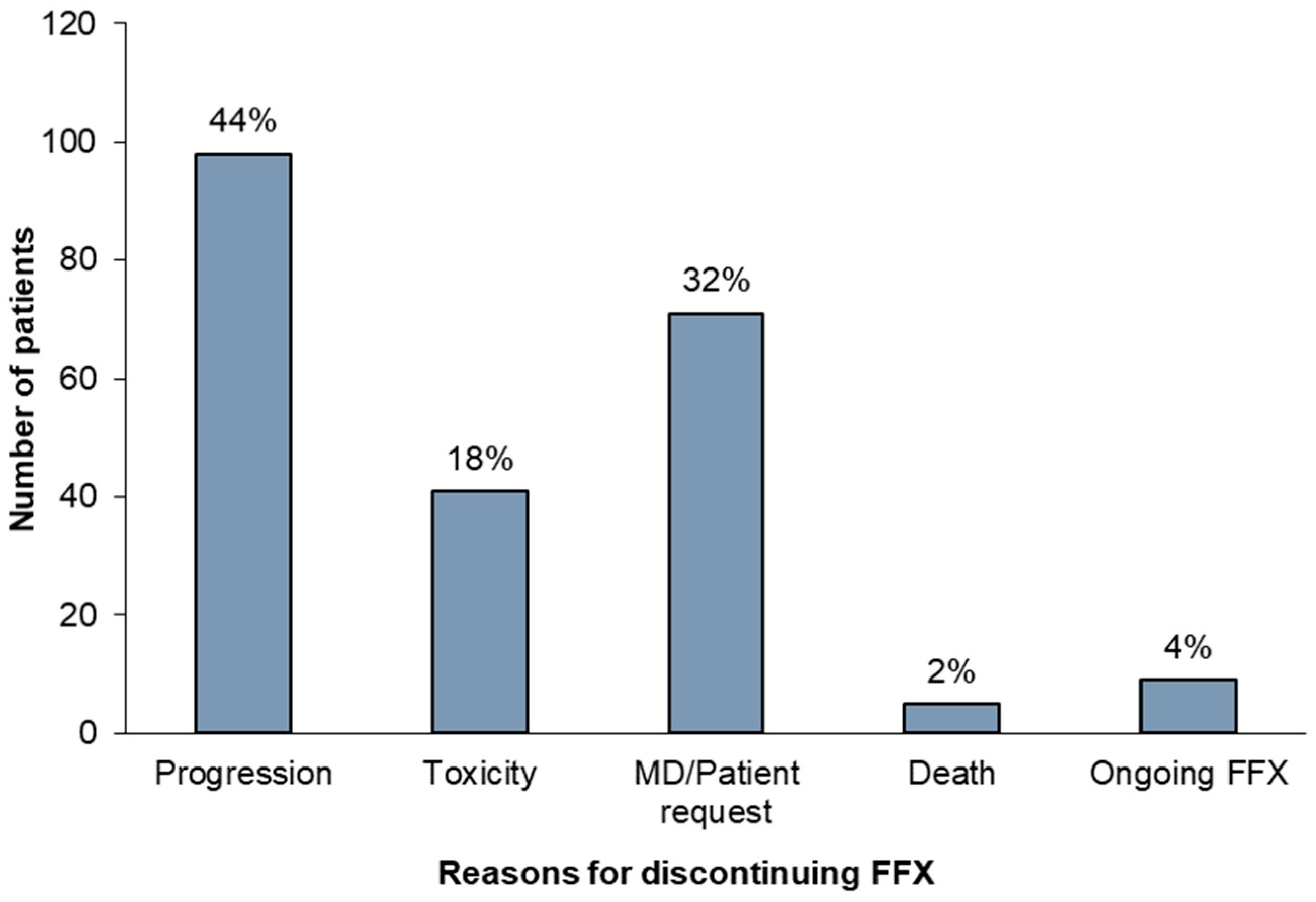 Curroncol 32 00128 g003