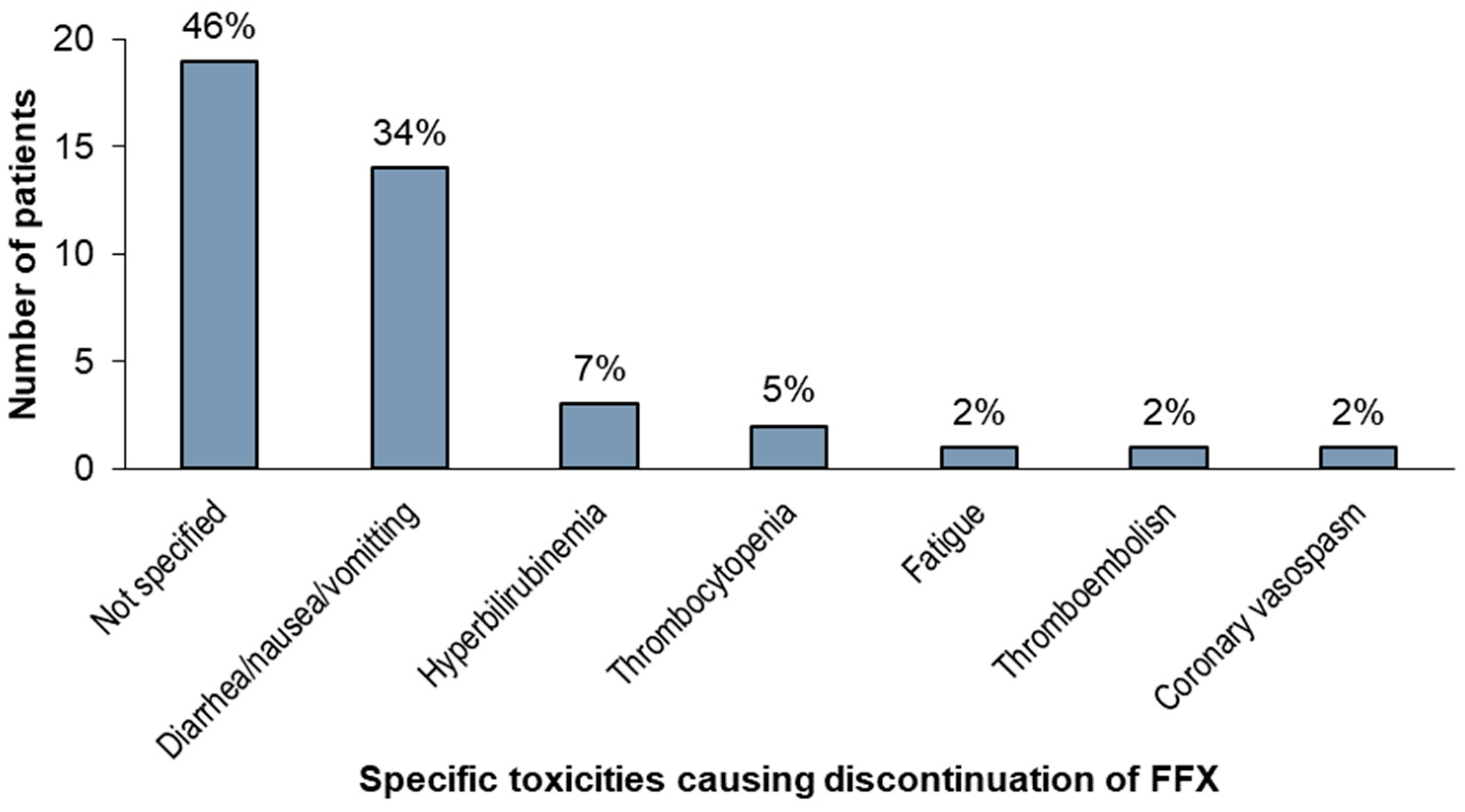 Curroncol 32 00128 g004