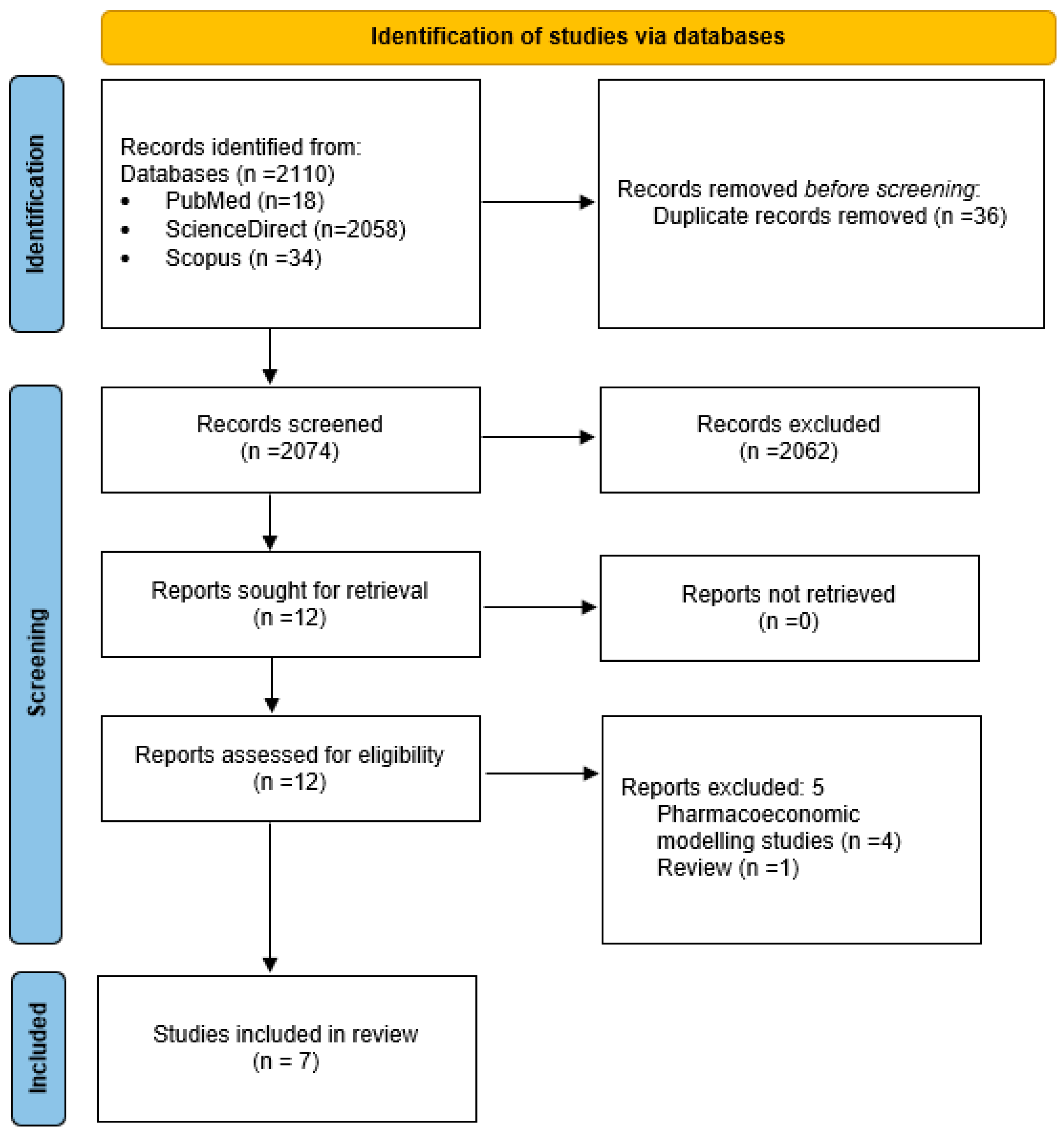 Curroncol 32 00130 g001 Curroncol 32 00130 g001