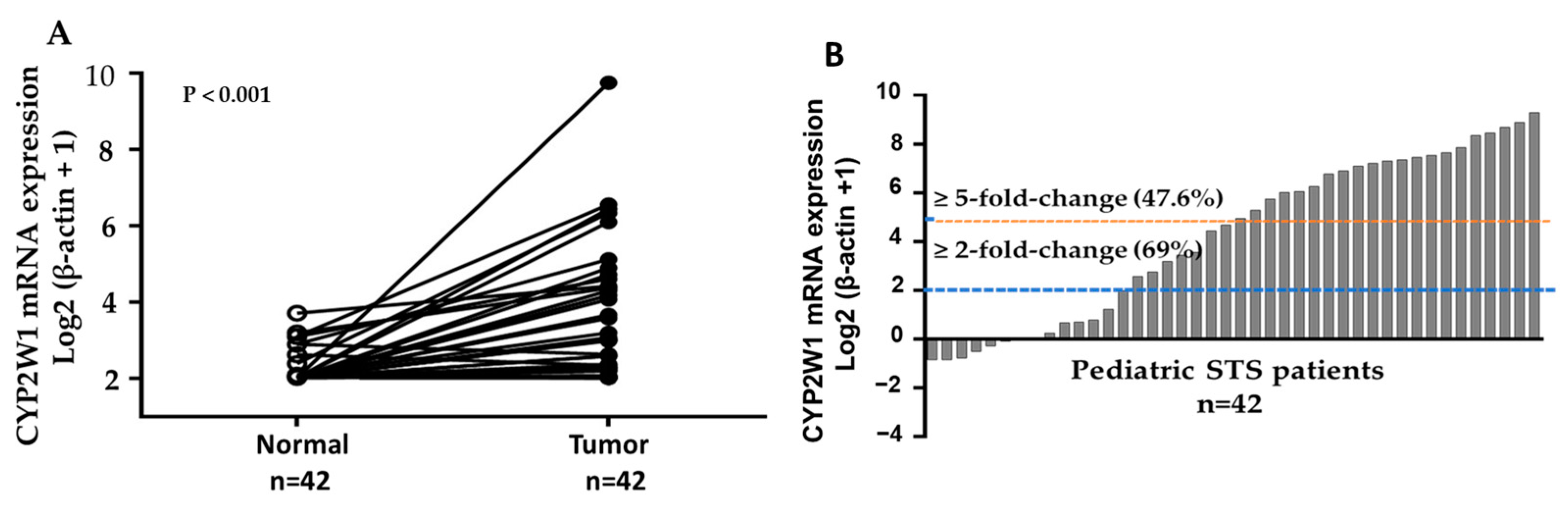 Curroncol 32 00131 g001