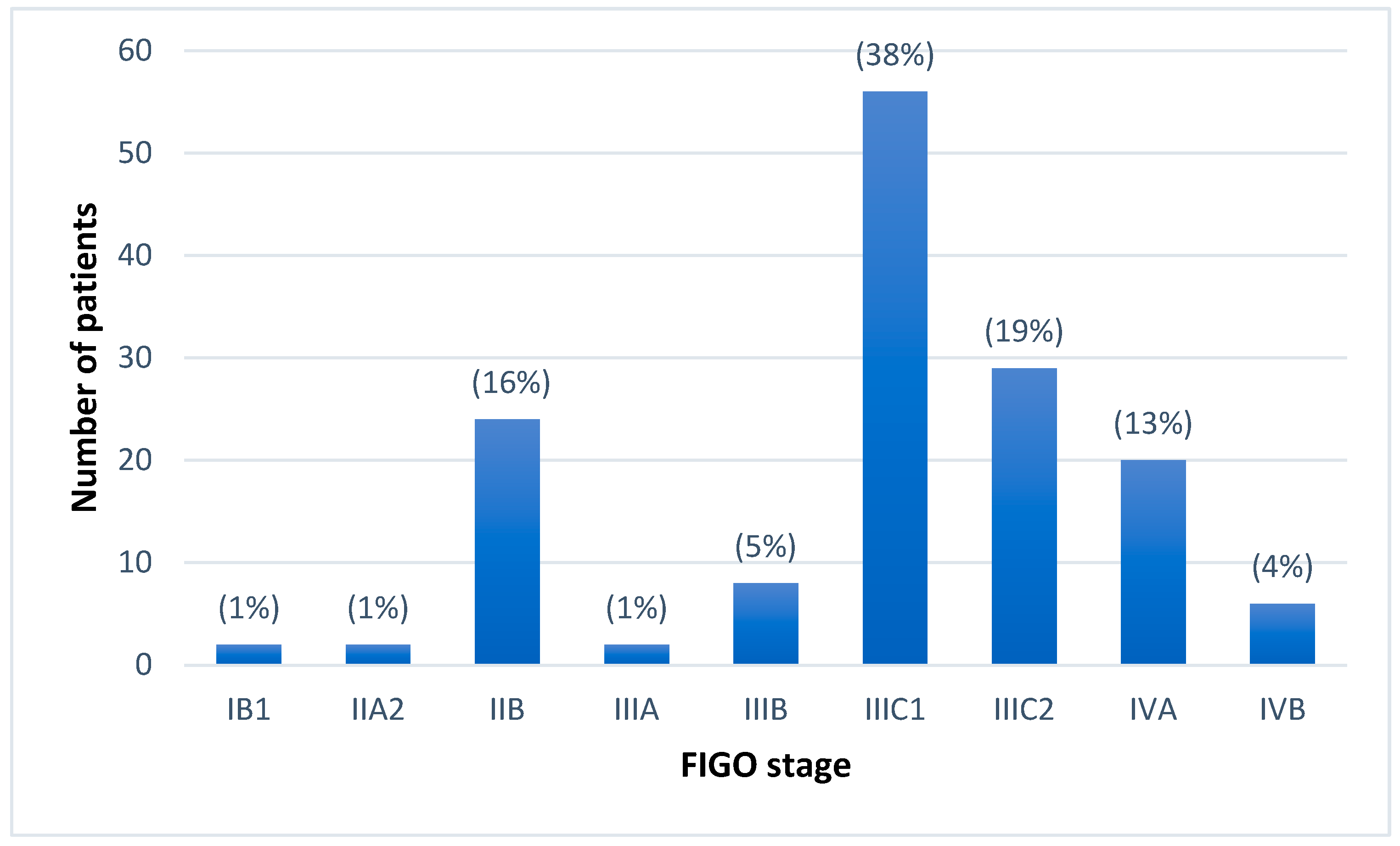 Curroncol 32 00136 g001