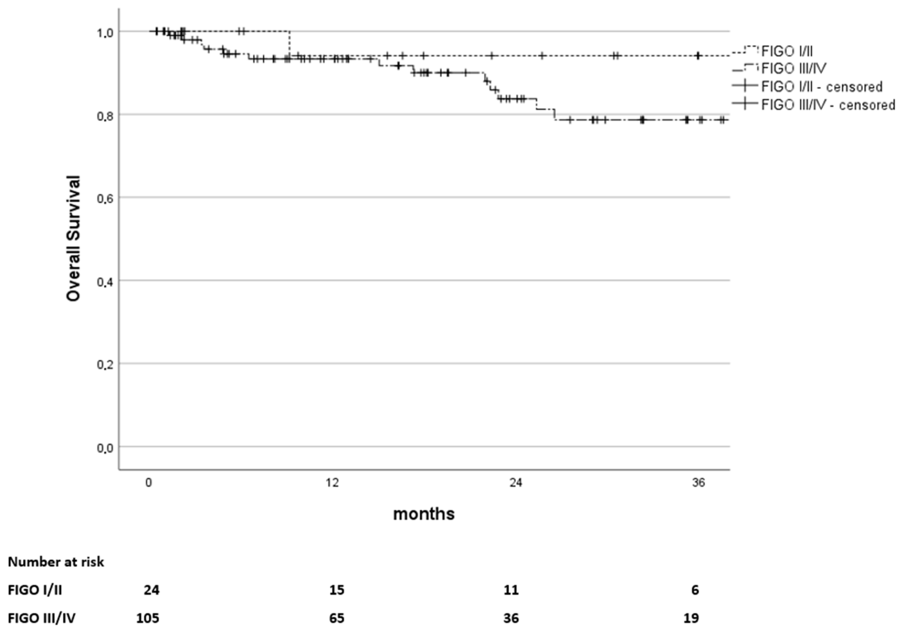 Curroncol 32 00136 g002