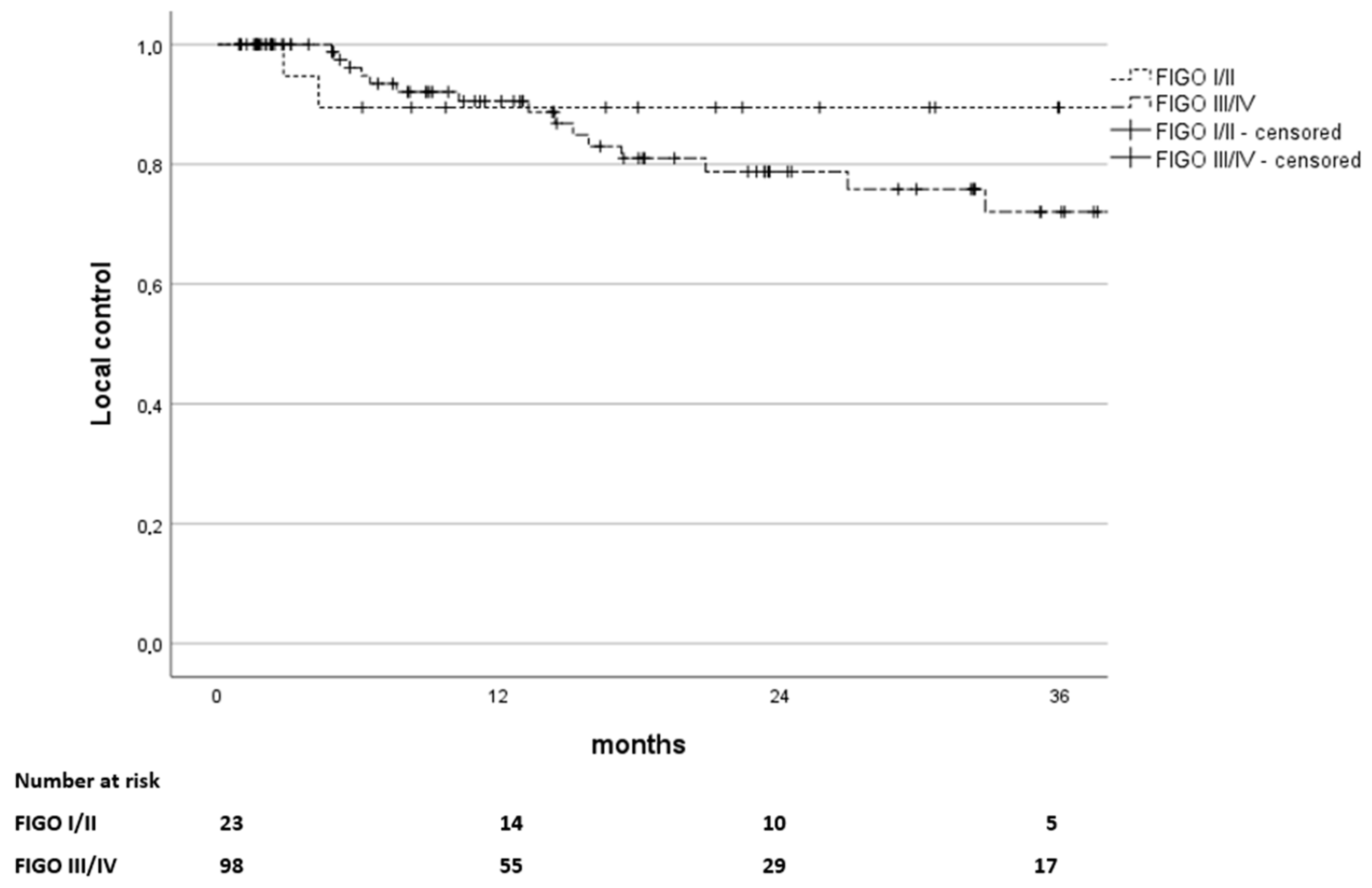 Curroncol 32 00136 g003