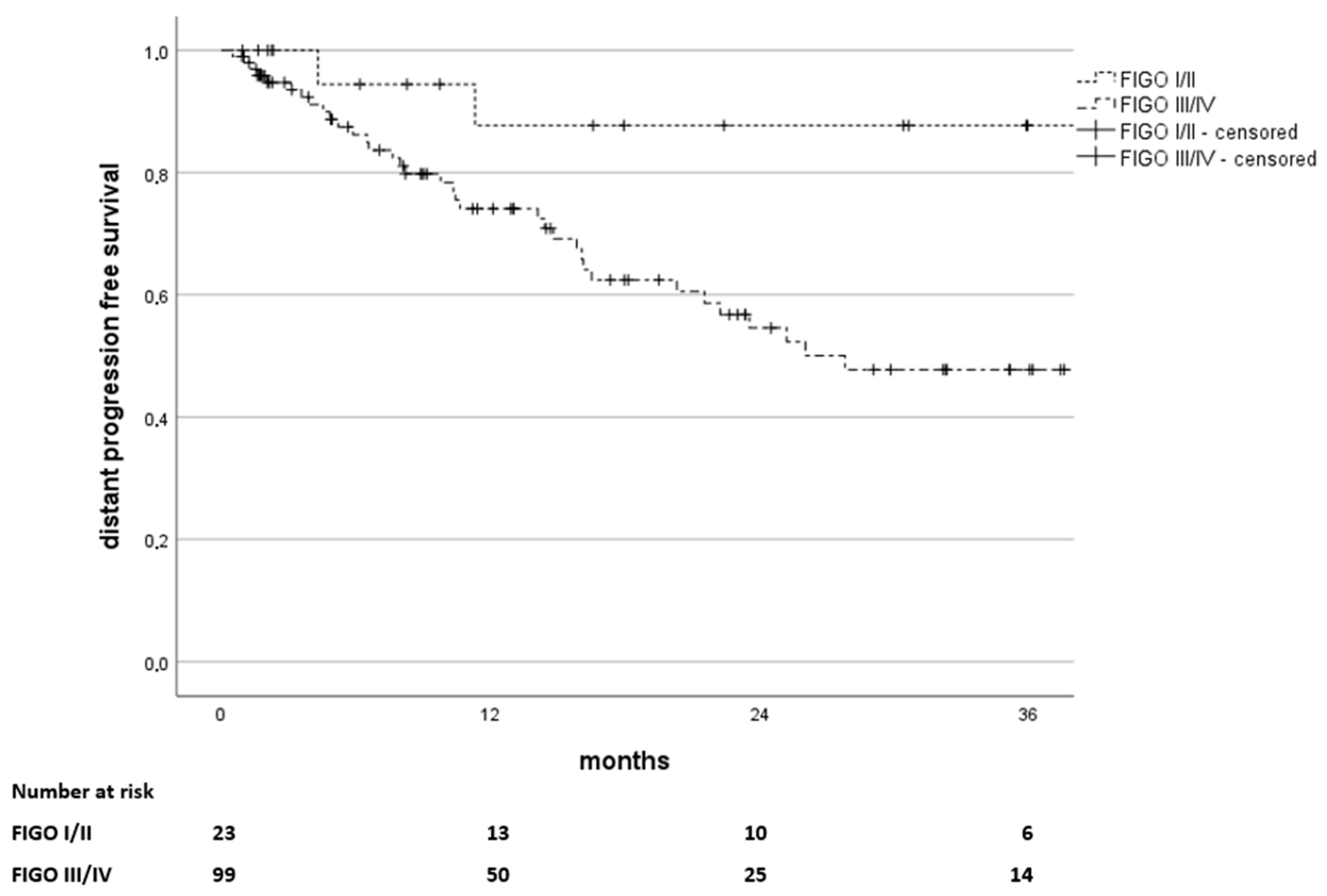 Curroncol 32 00136 g004