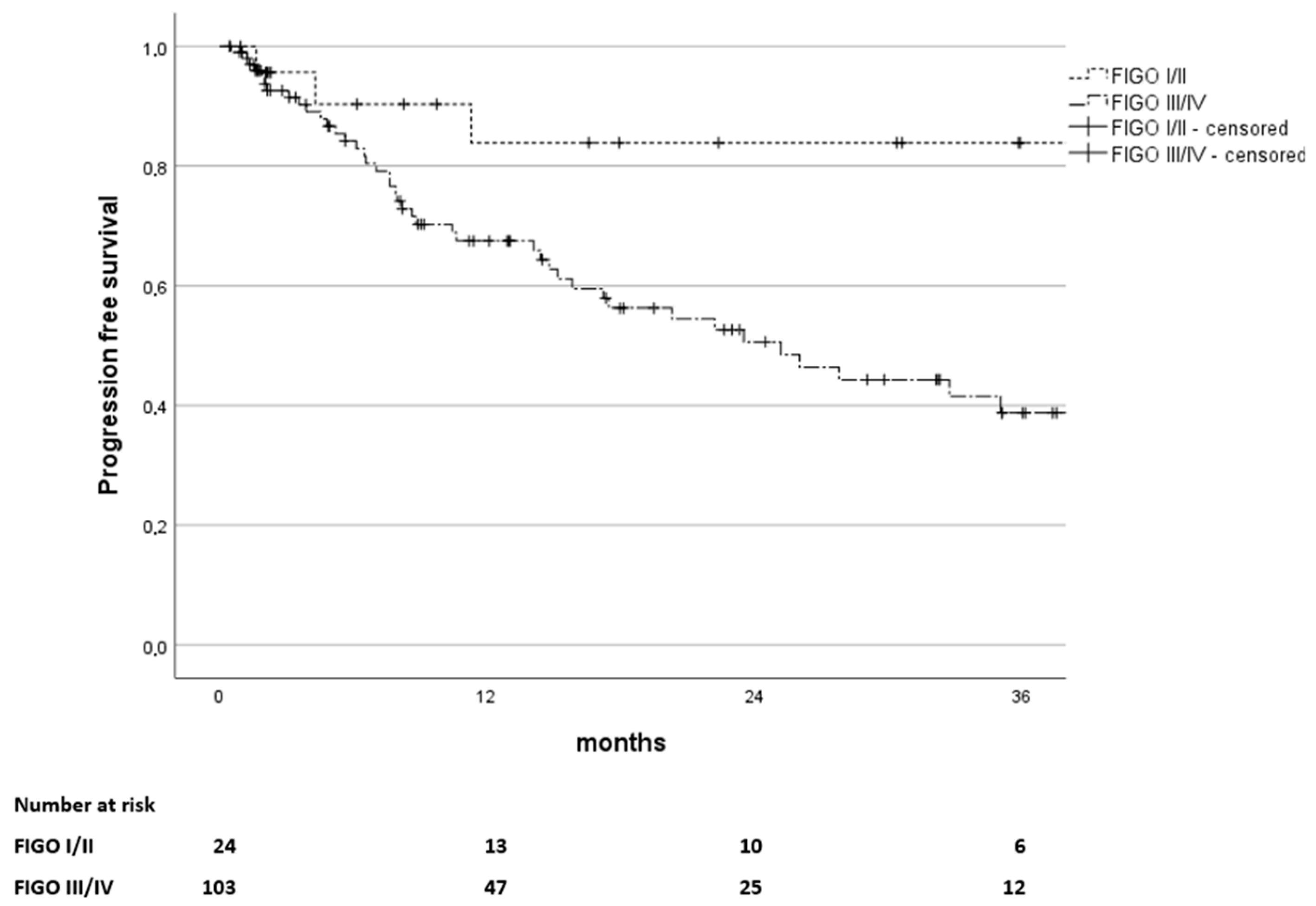 Curroncol 32 00136 g005