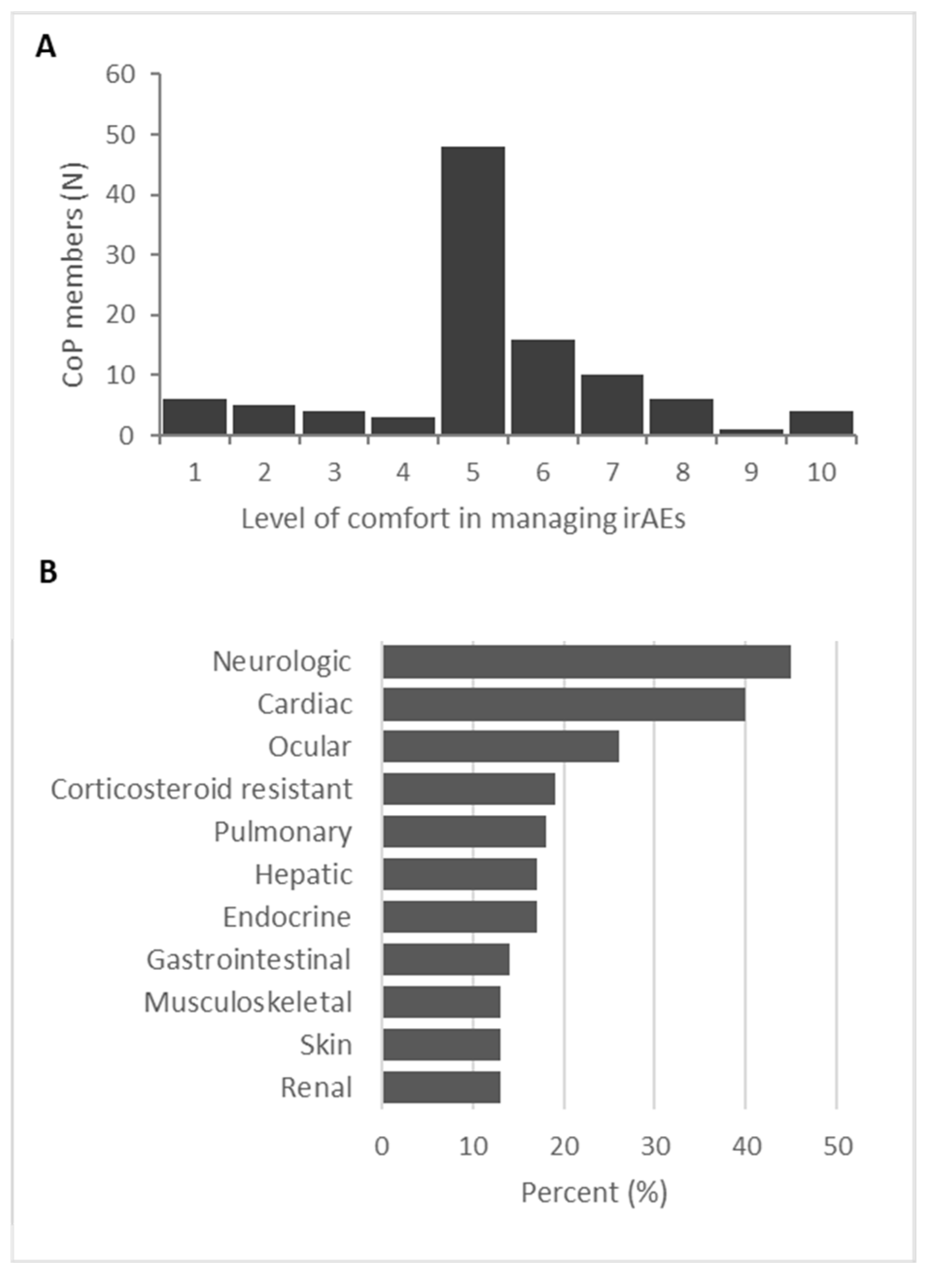 Curroncol 32 00140 g001