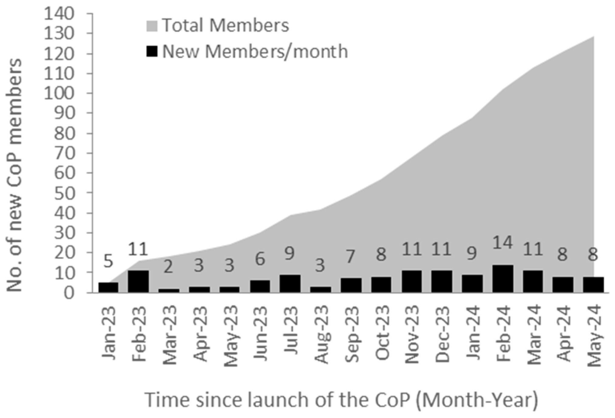 Curroncol 32 00140 g002