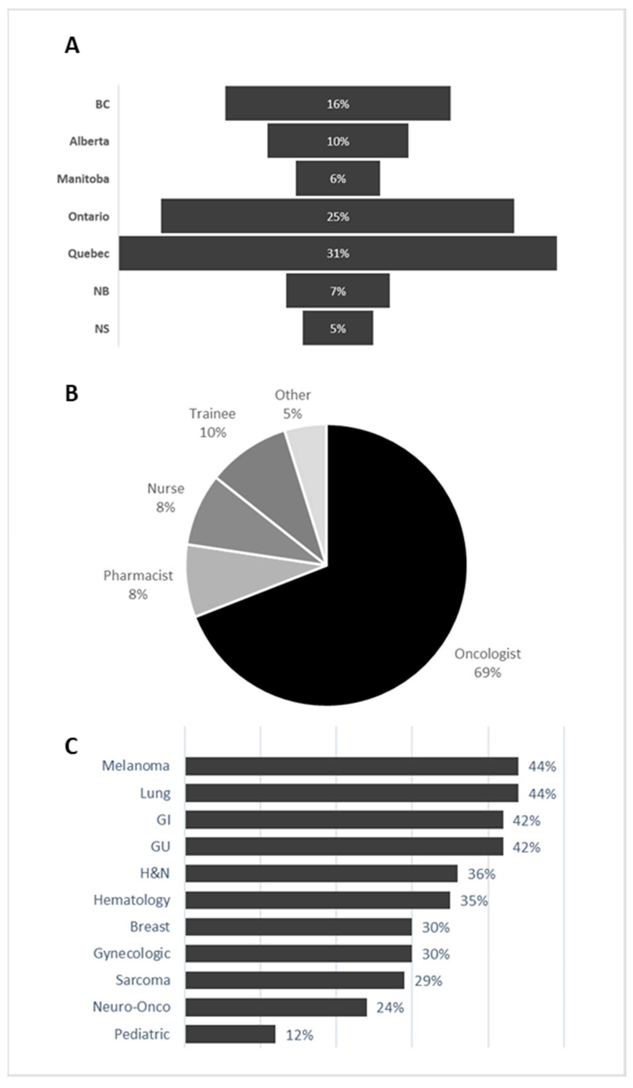 Curroncol 32 00140 g003