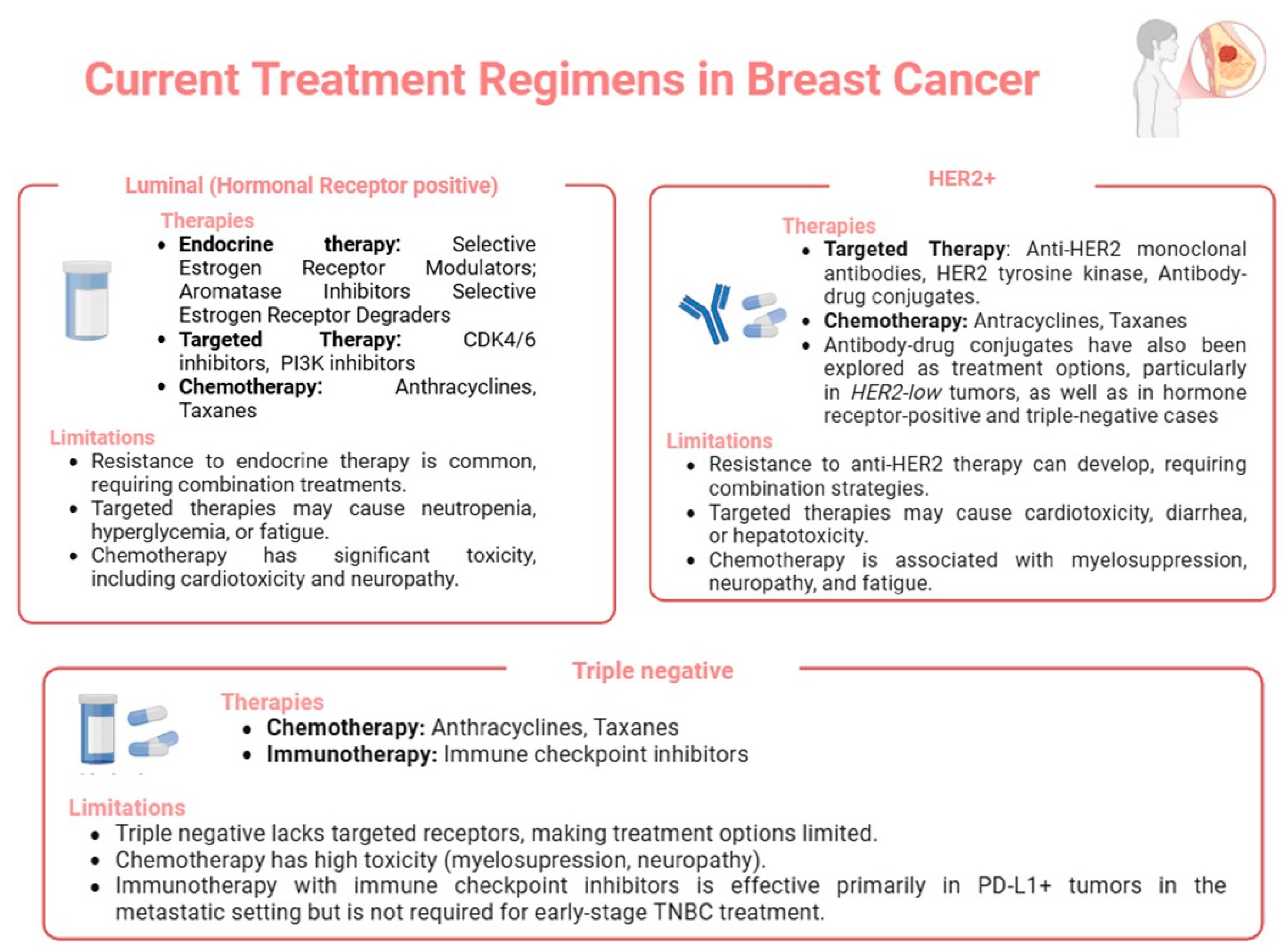 Curroncol 32 00143 g004