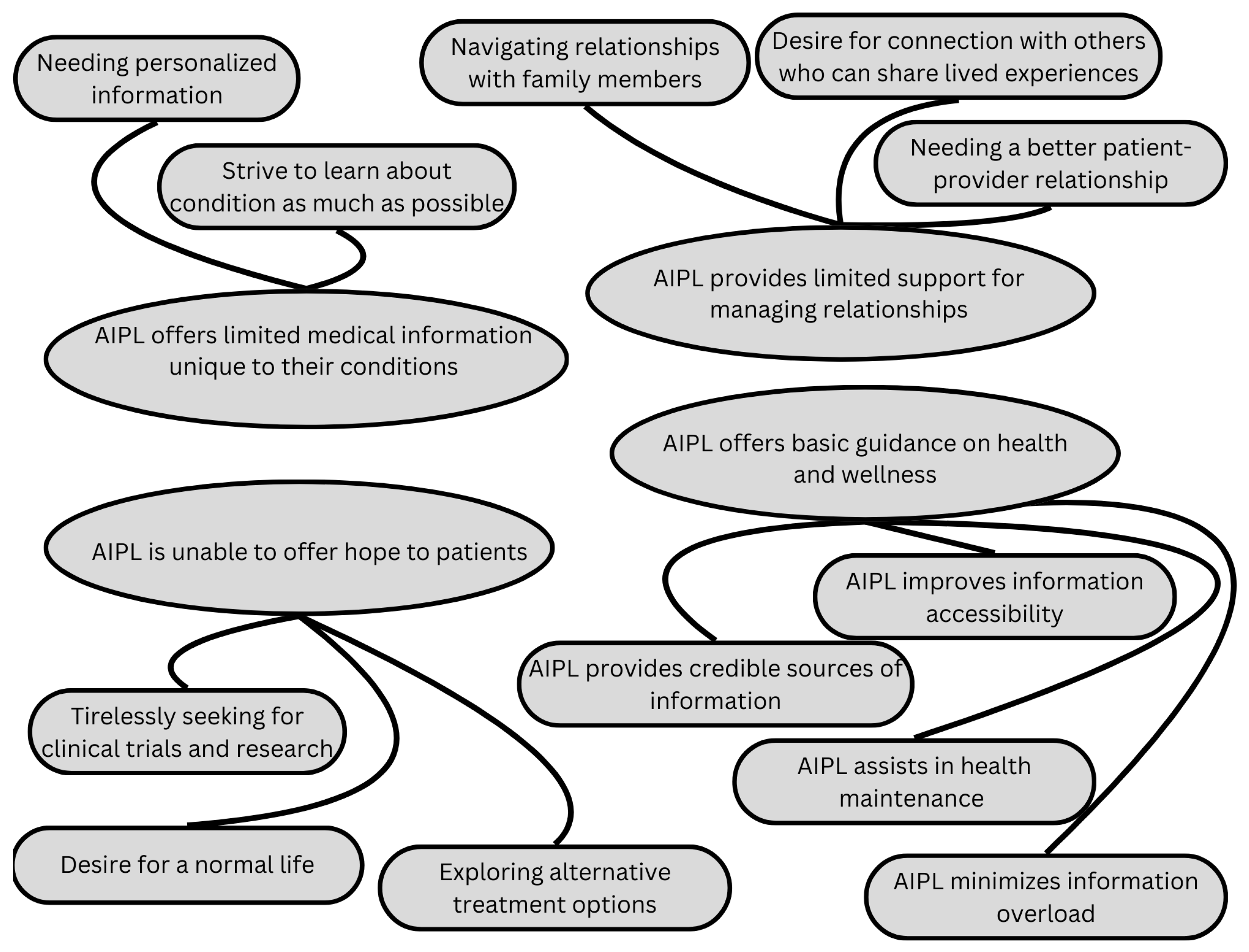 Curroncol 32 00145 g002