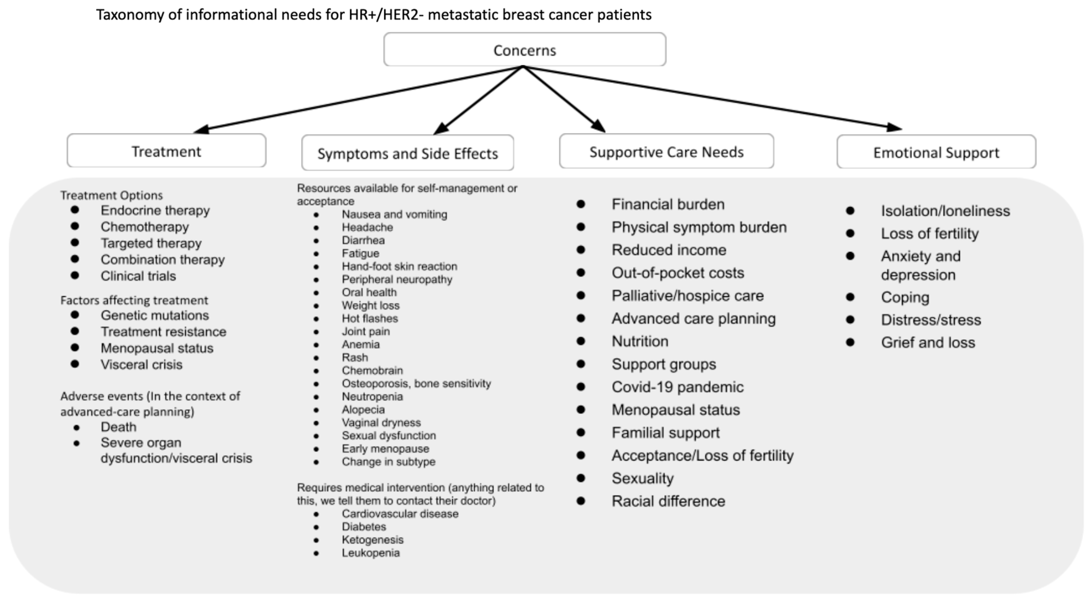Curroncol 32 00145 g0a1