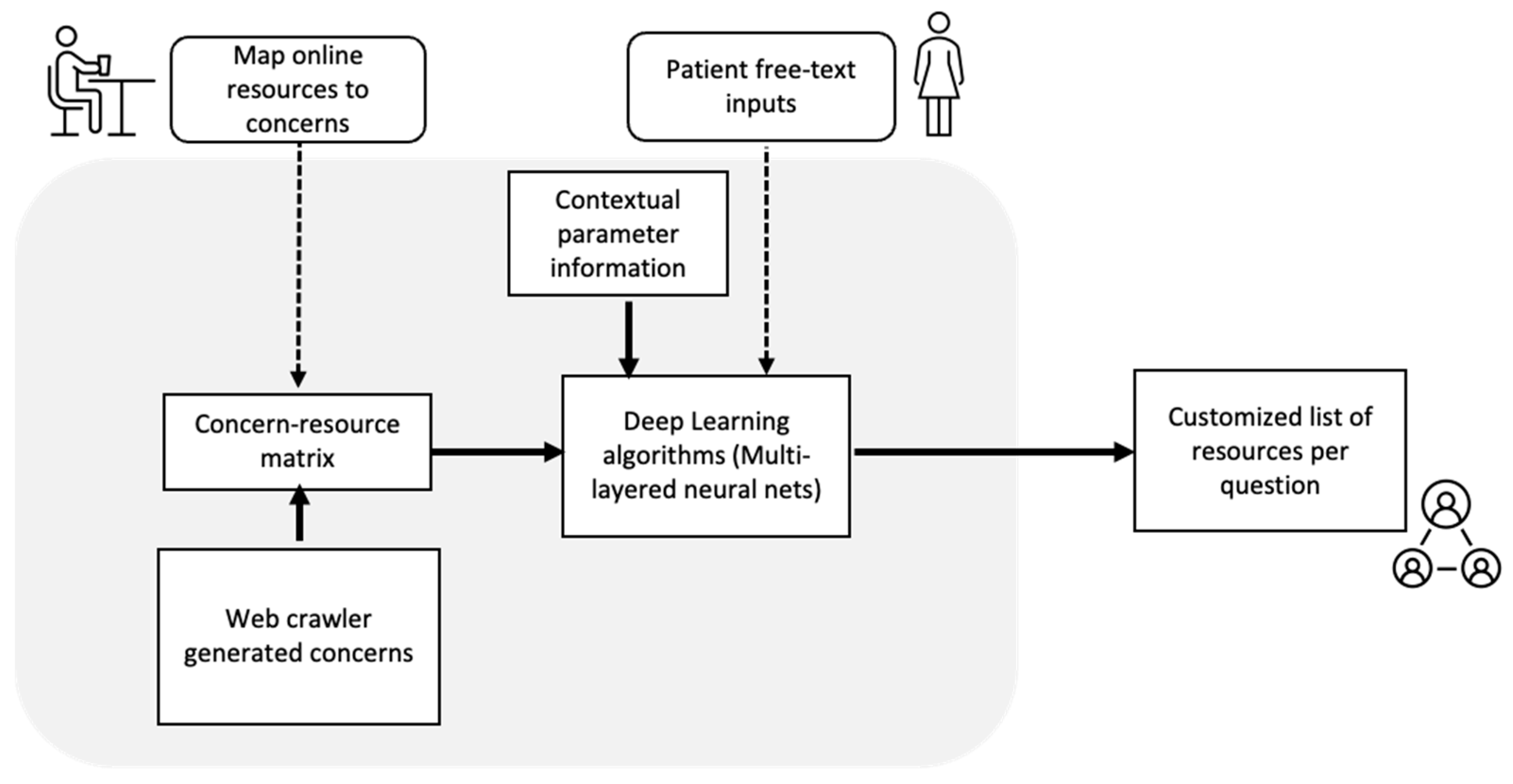 Curroncol 32 00145 g0a2