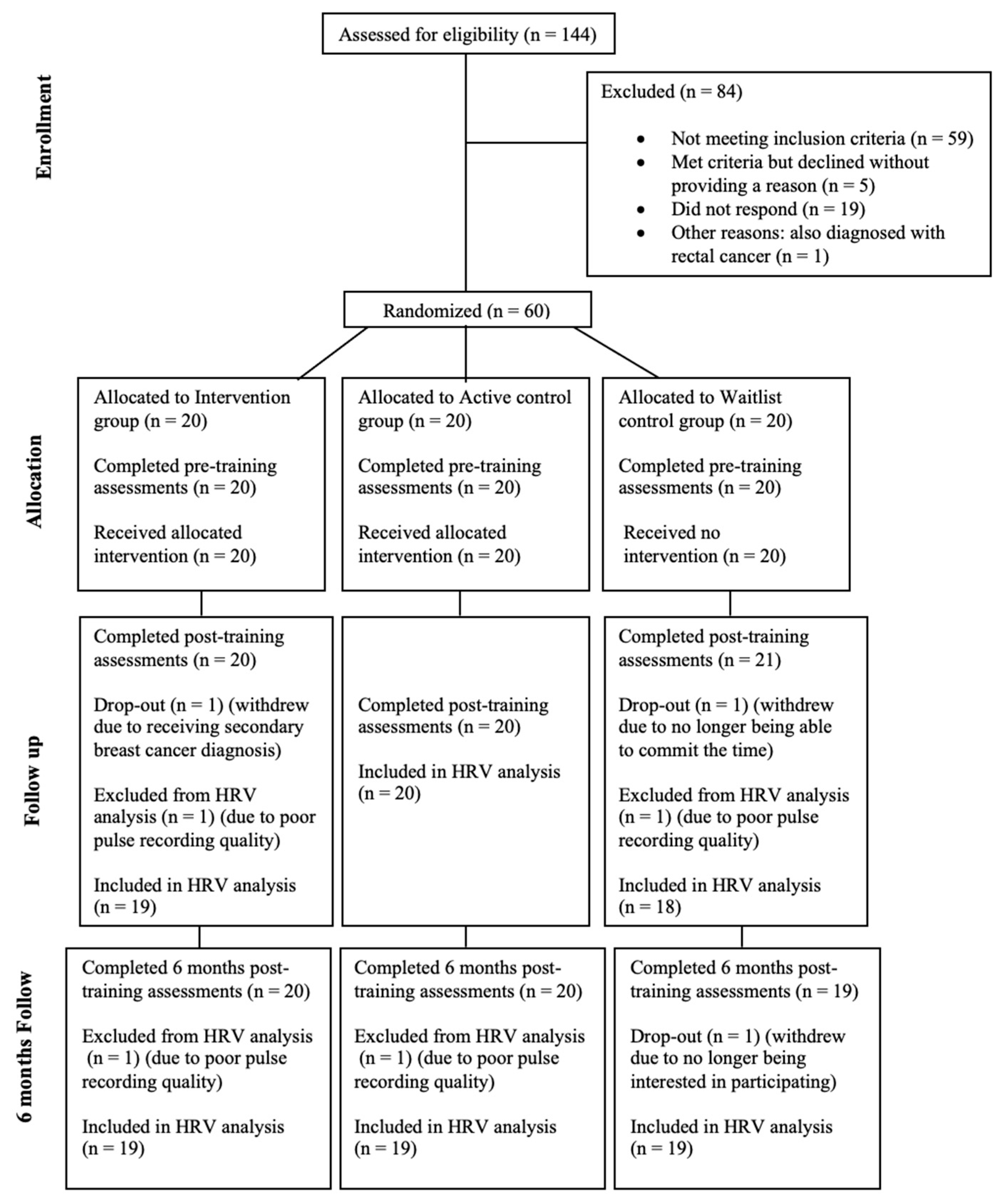 Curroncol 32 00150 g001