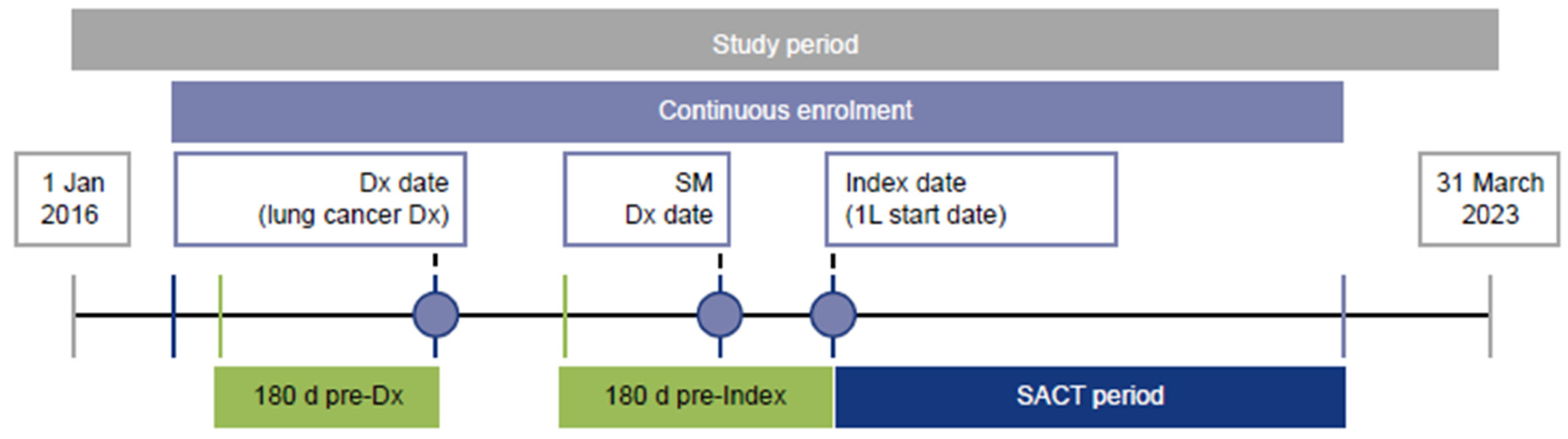 Curroncol 32 00151 g001