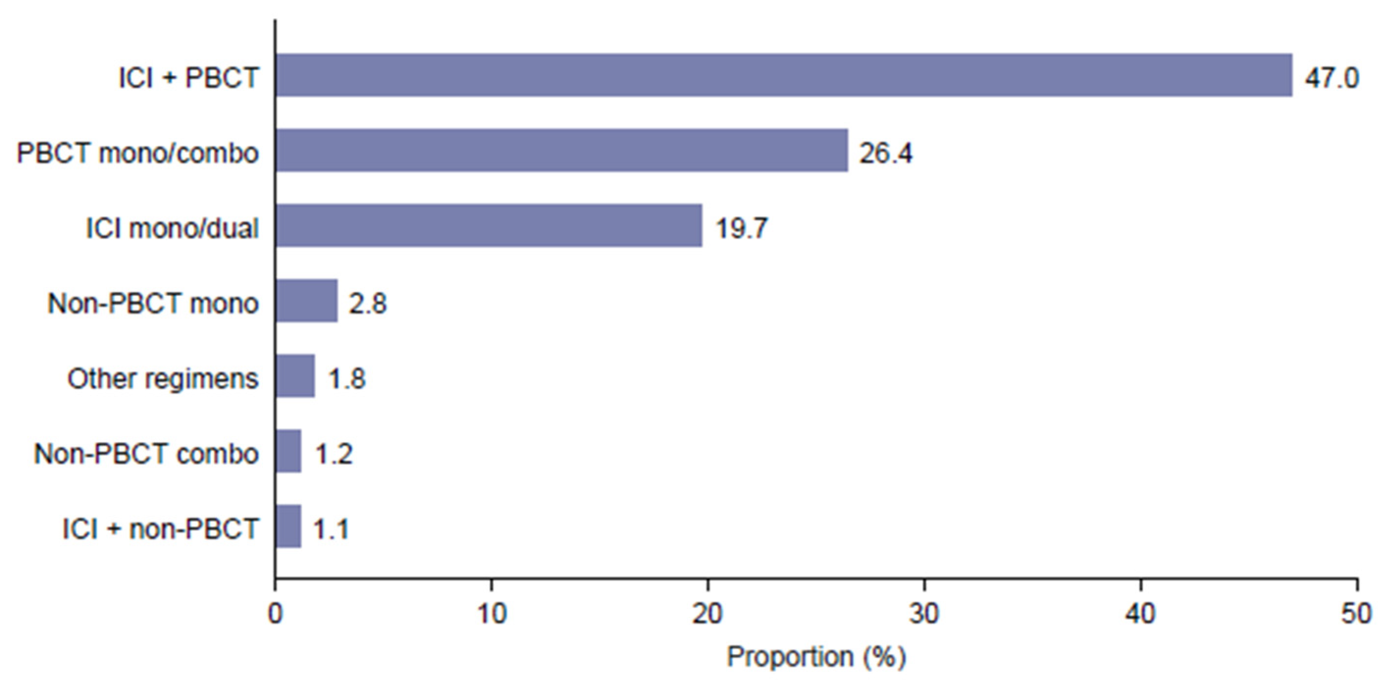 Curroncol 32 00151 g002