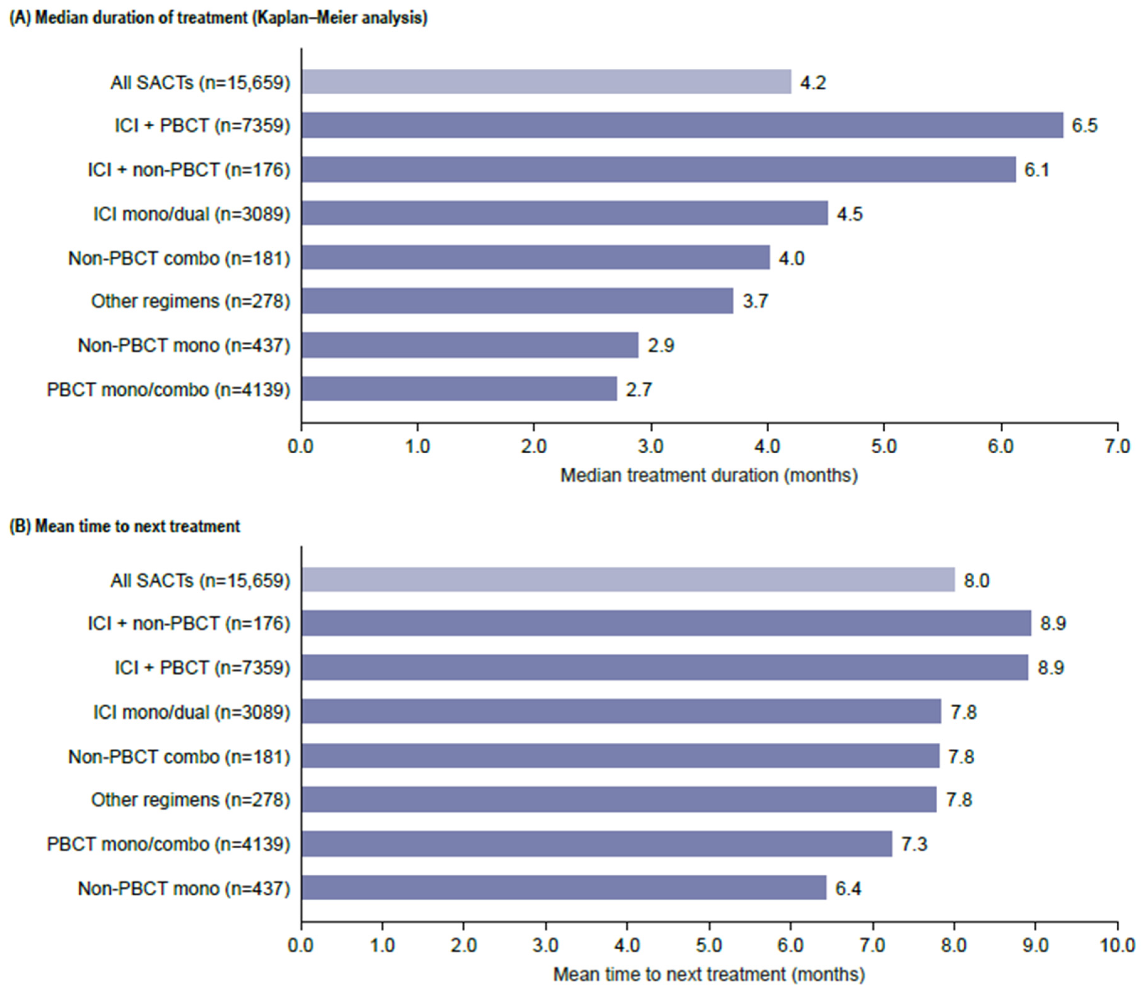 Curroncol 32 00151 g003