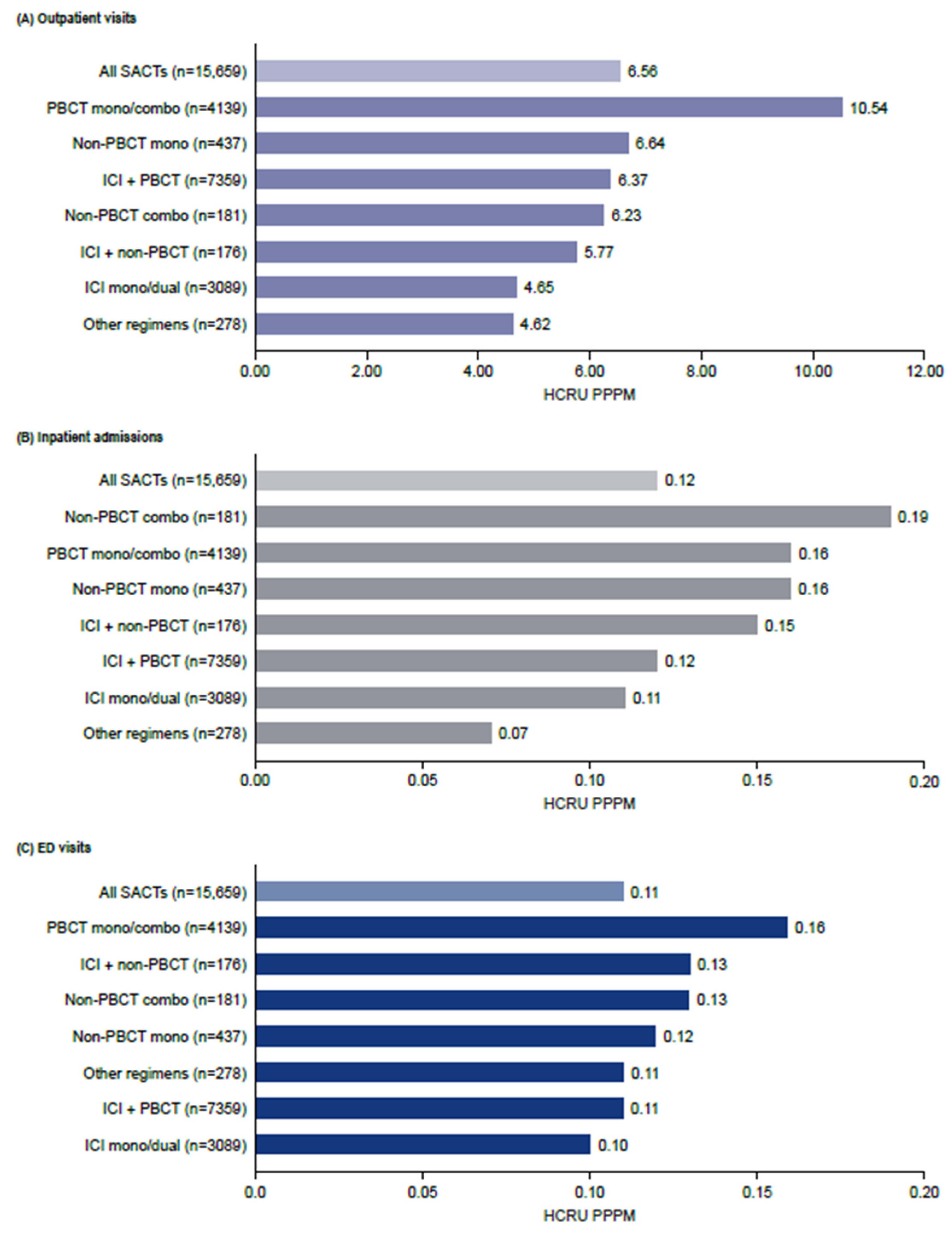 Curroncol 32 00151 g004