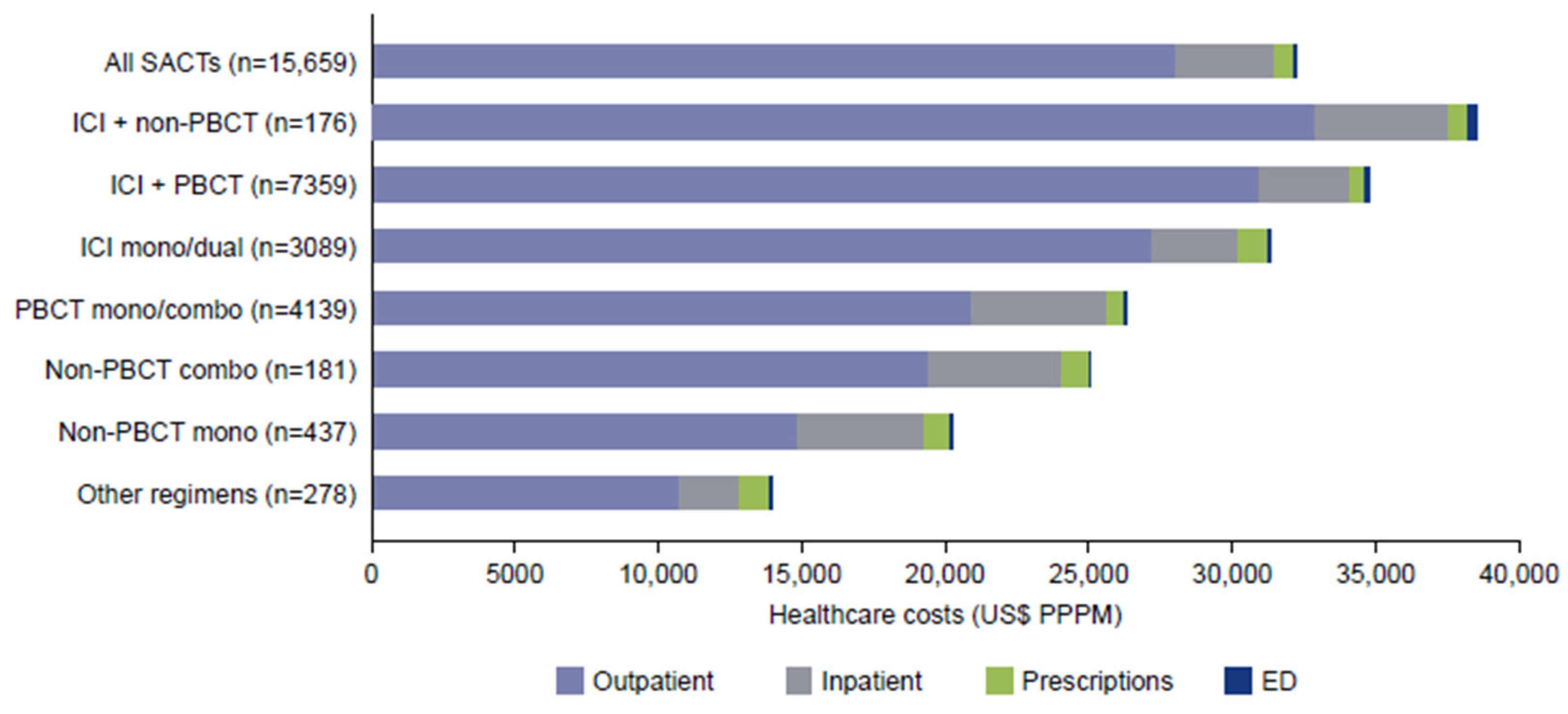 Curroncol 32 00151 g005