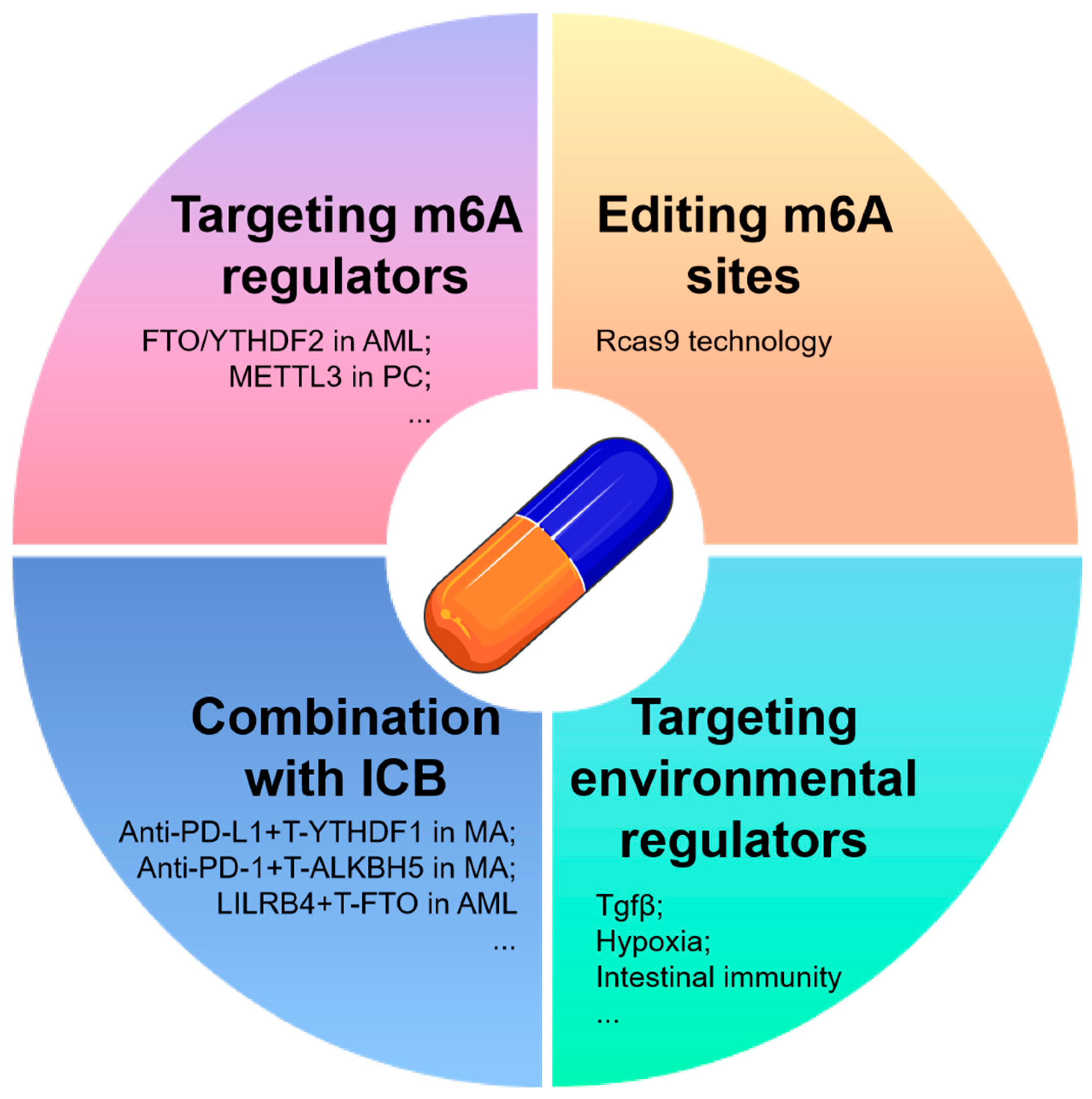 Curroncol 32 00159 g004