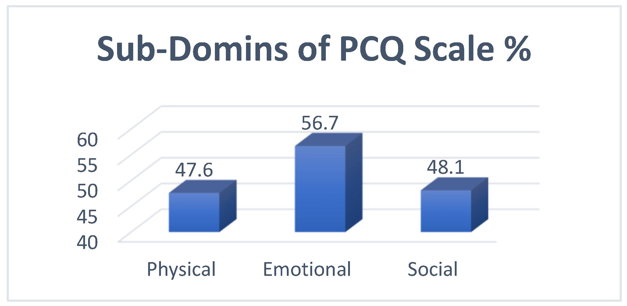 Curroncol 32 00160 g002