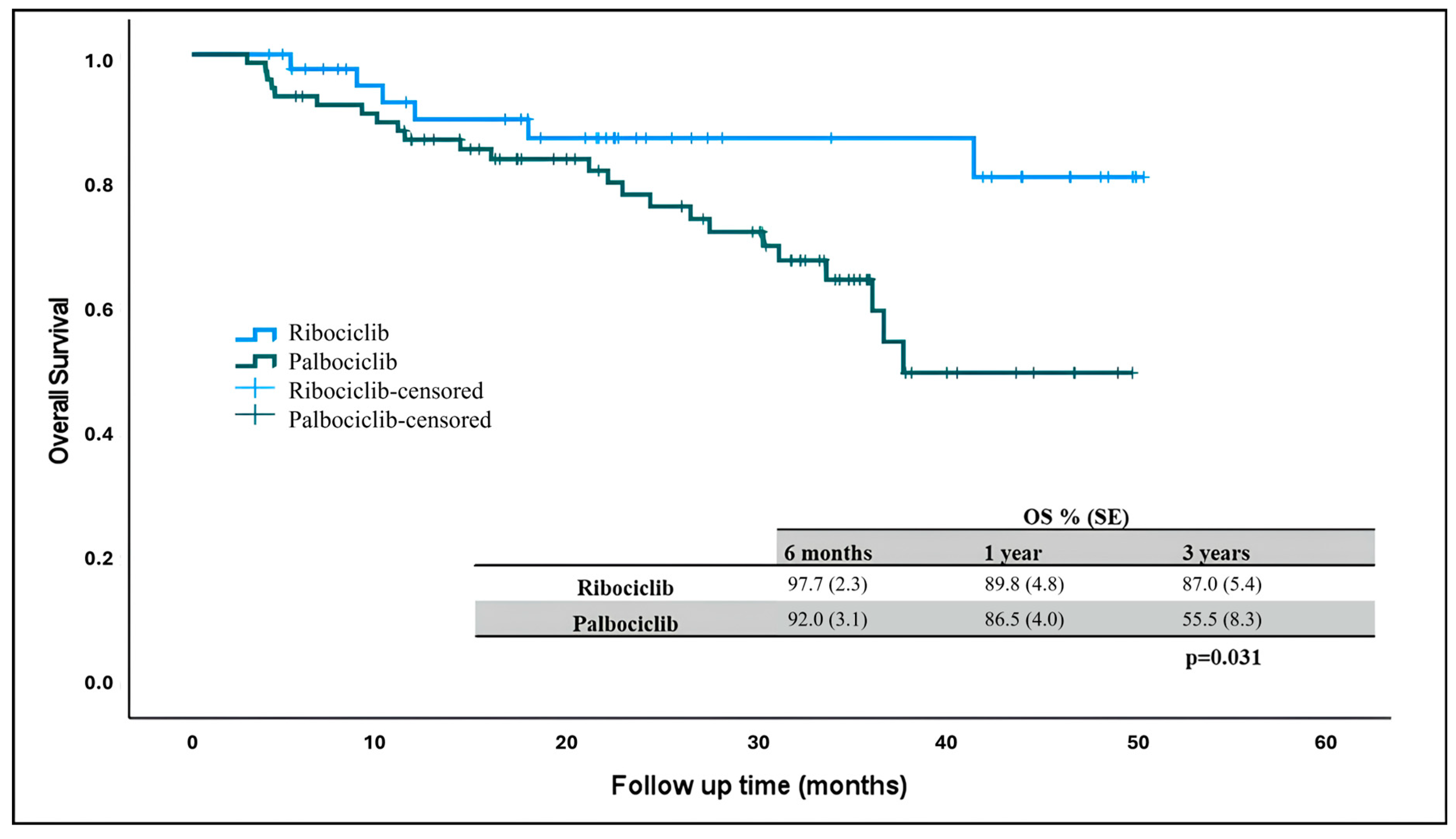 Curroncol 32 00161 g002