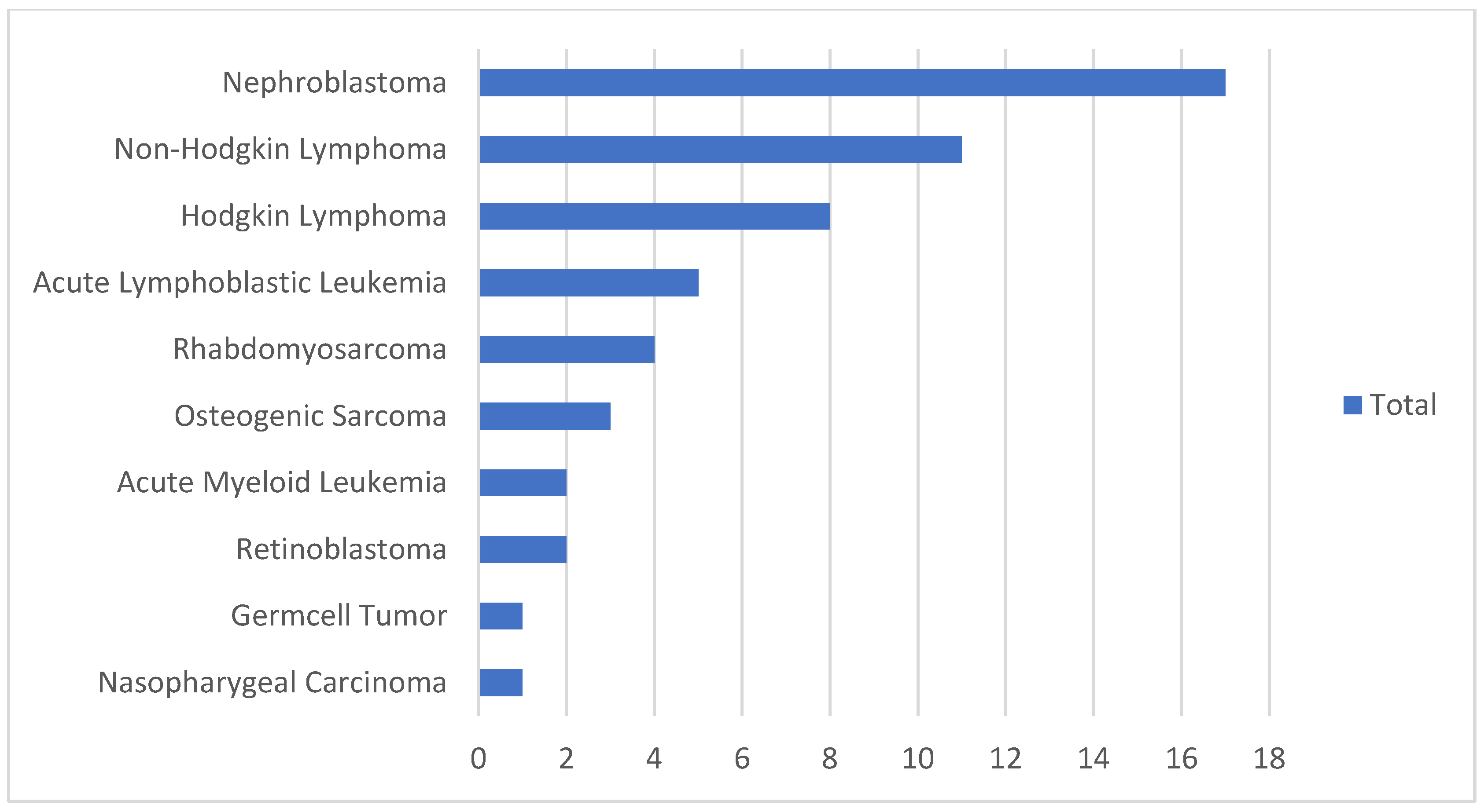 Curroncol 32 00162 g001
