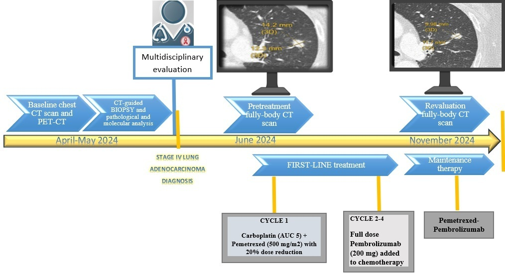 Curroncol 32 00164 g001