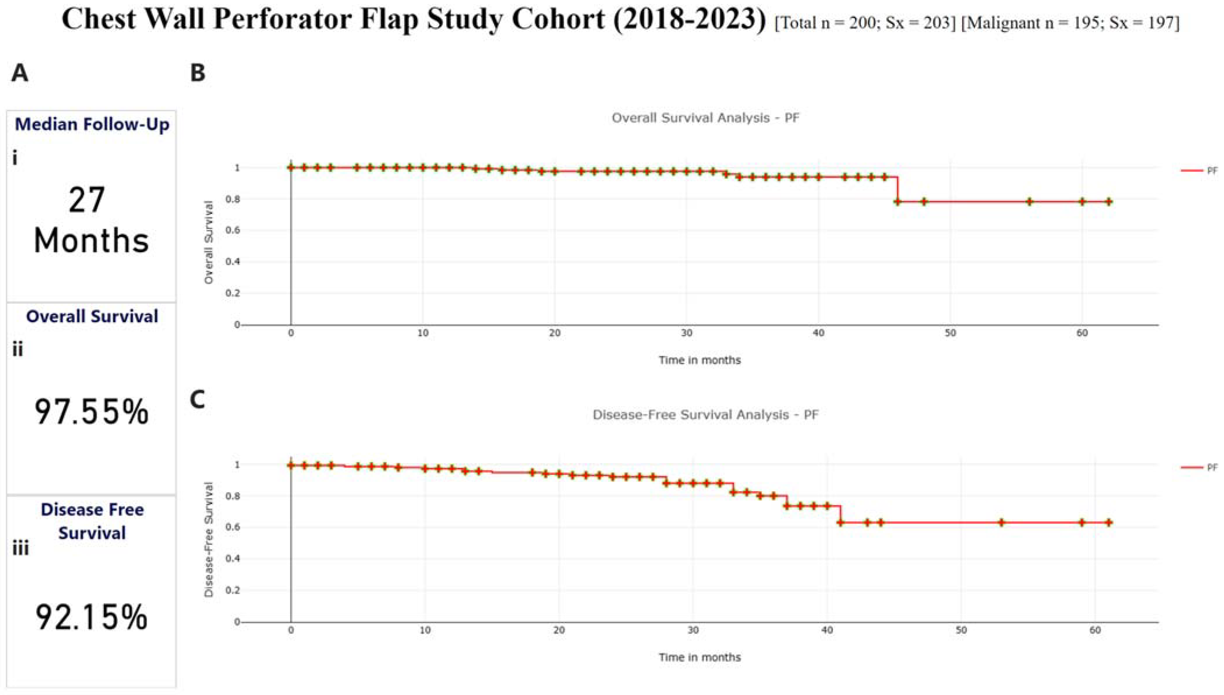 Curroncol 32 00165 g004