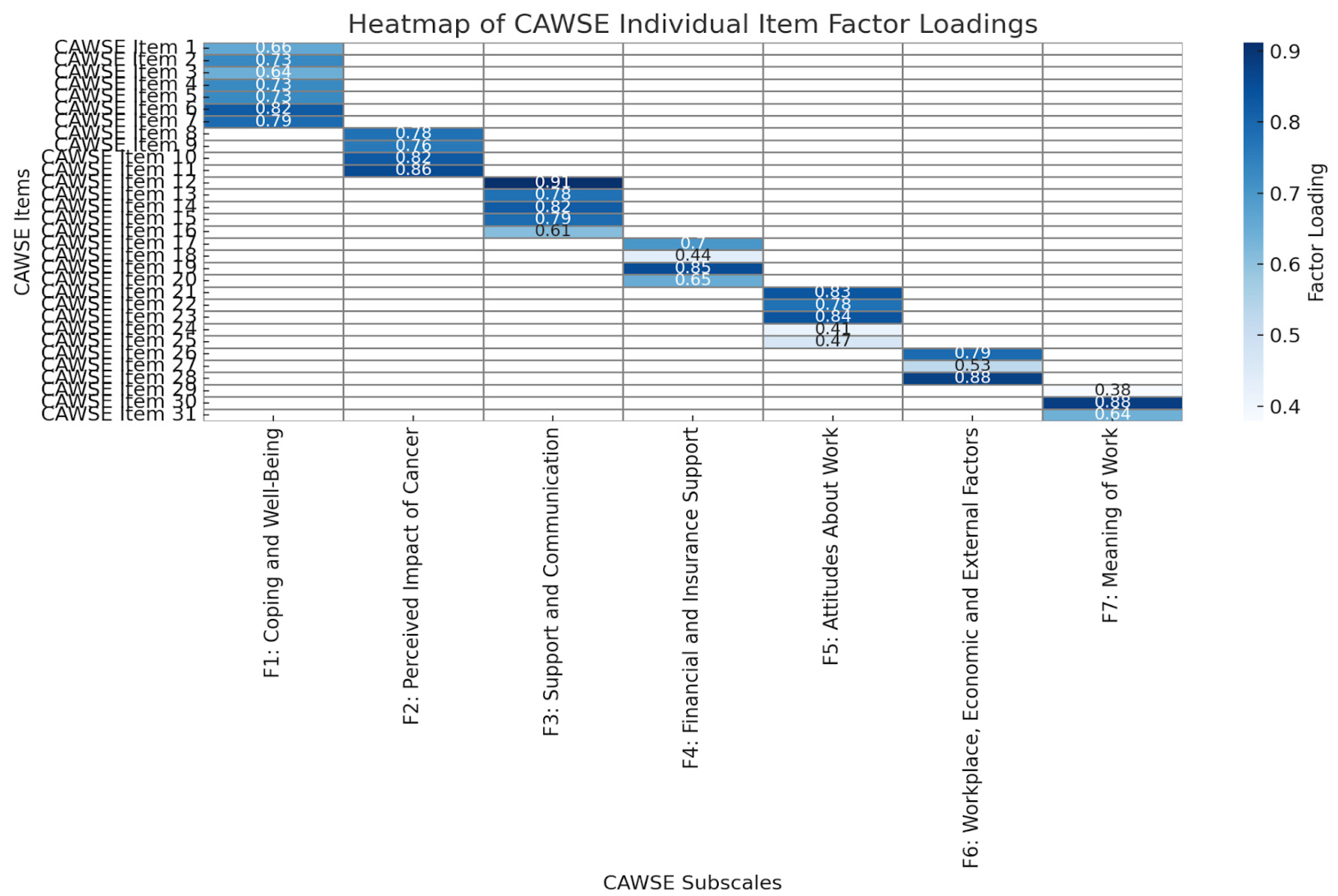Curroncol 32 00166 g002
