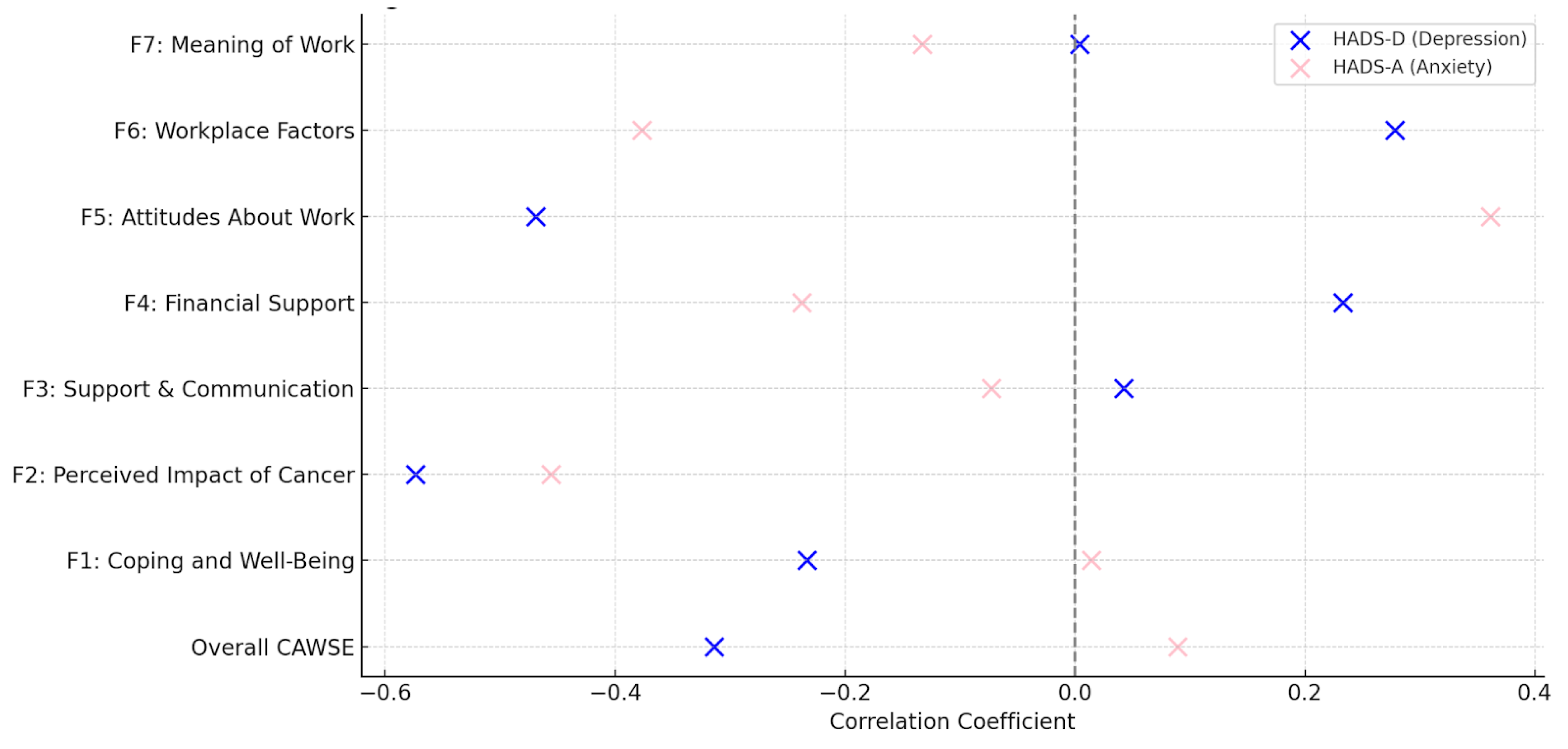 Curroncol 32 00166 g005