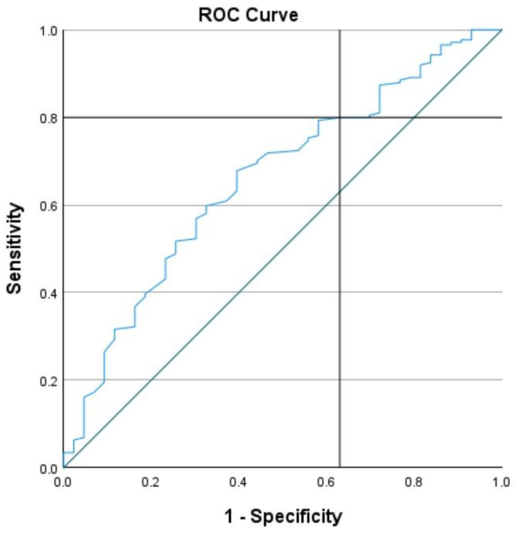 Curroncol 32 00166 g006
