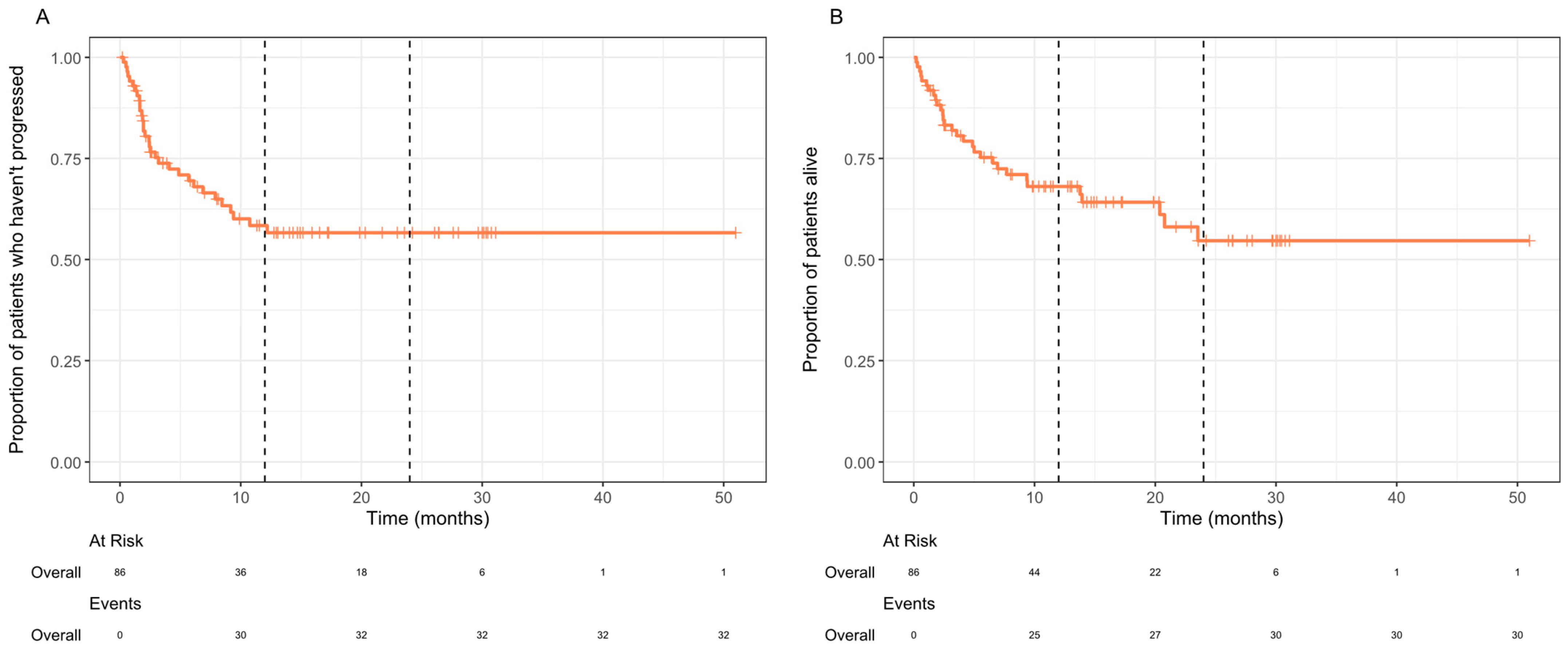 Curroncol 32 00168 g001