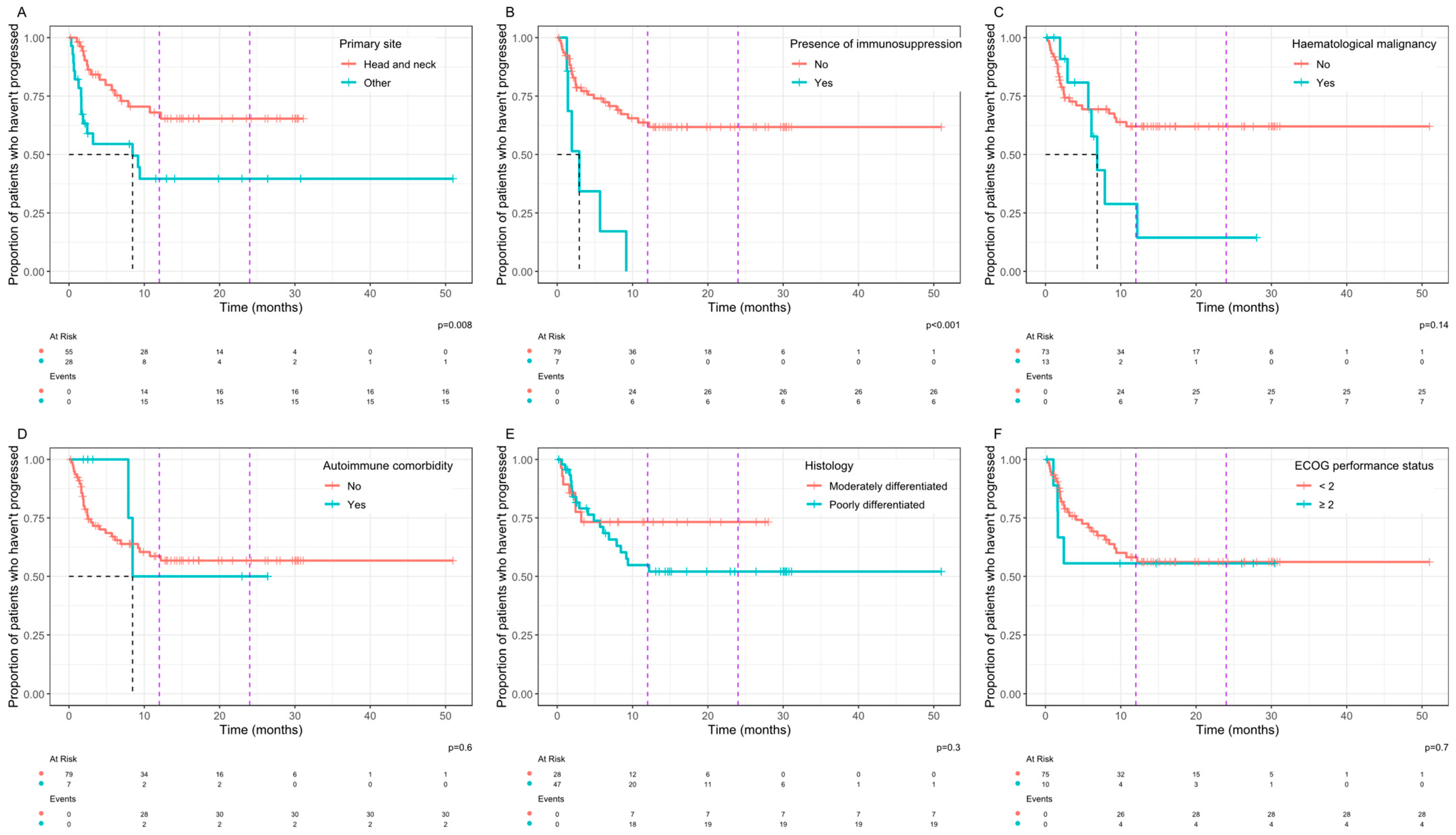 Curroncol 32 00168 g002