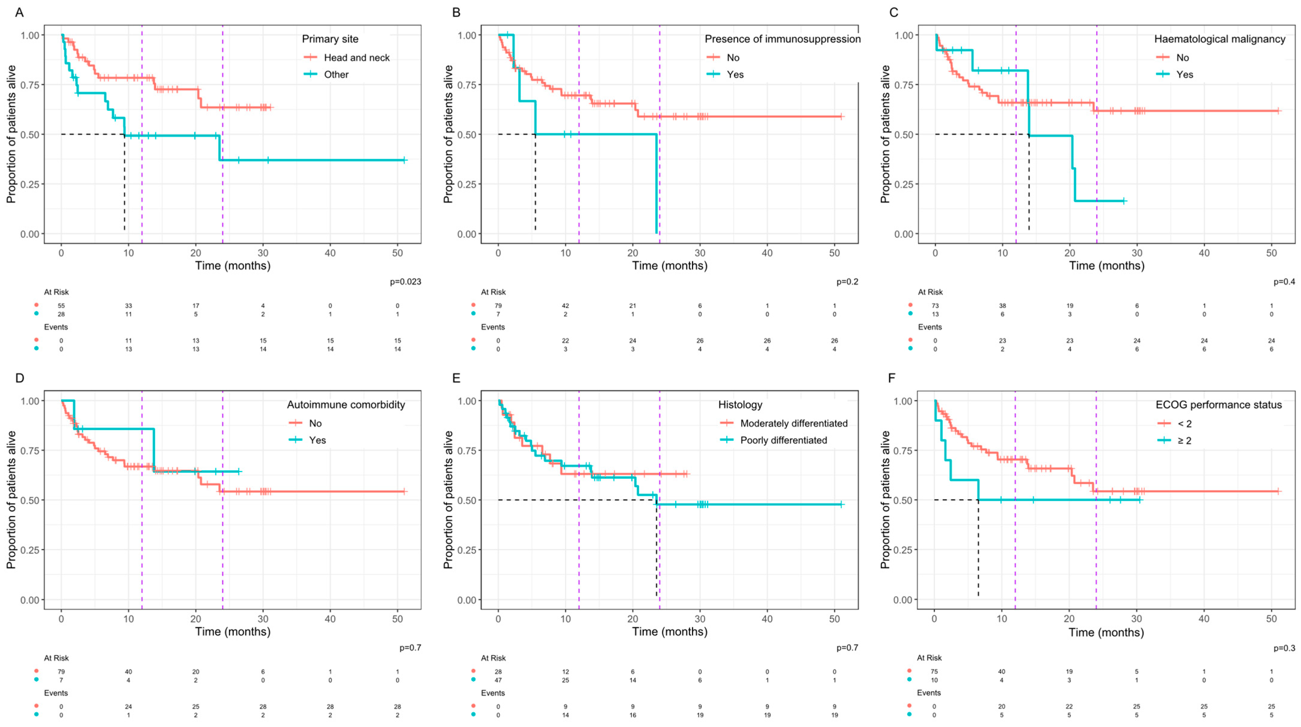 Curroncol 32 00168 g003