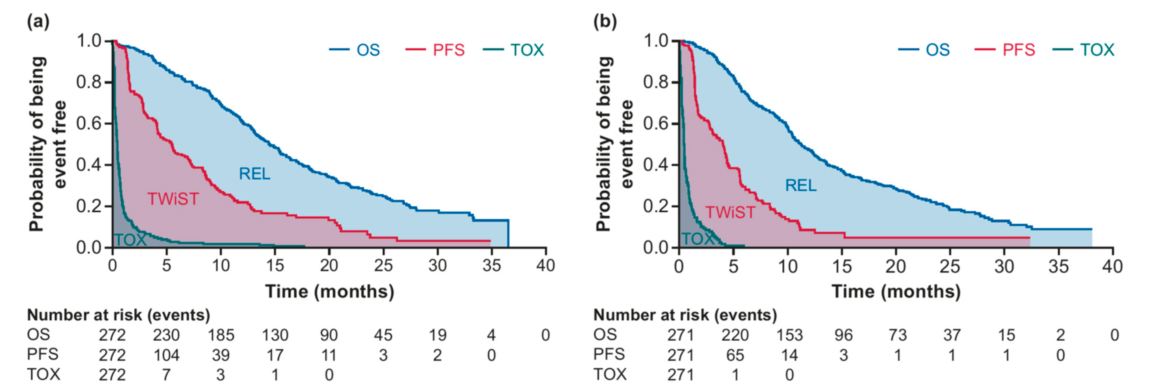 Curroncol 32 00169 g001