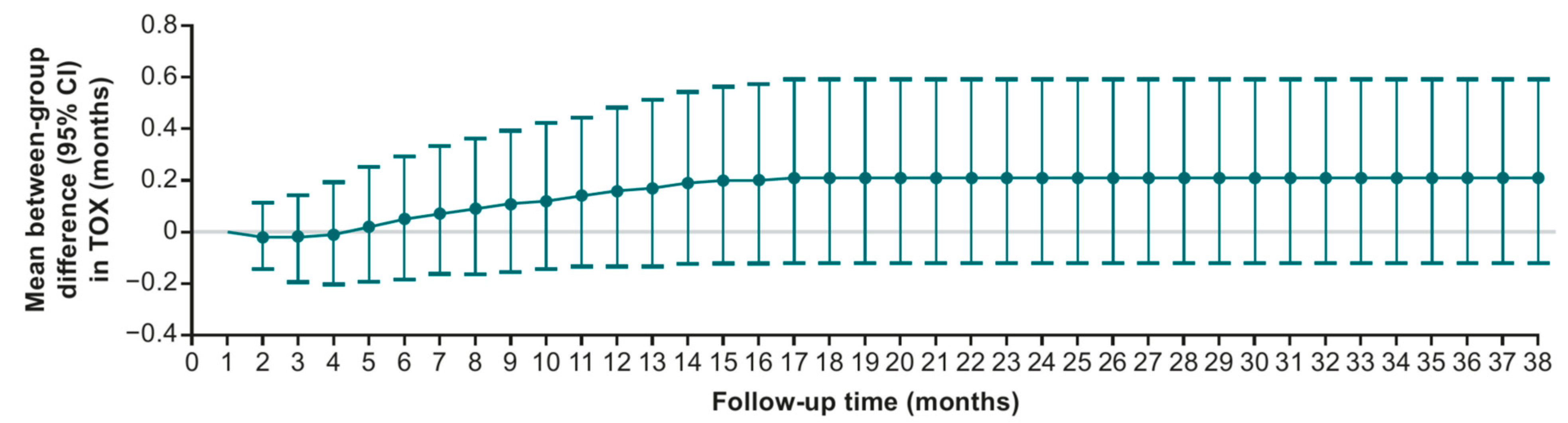 Curroncol 32 00169 g002