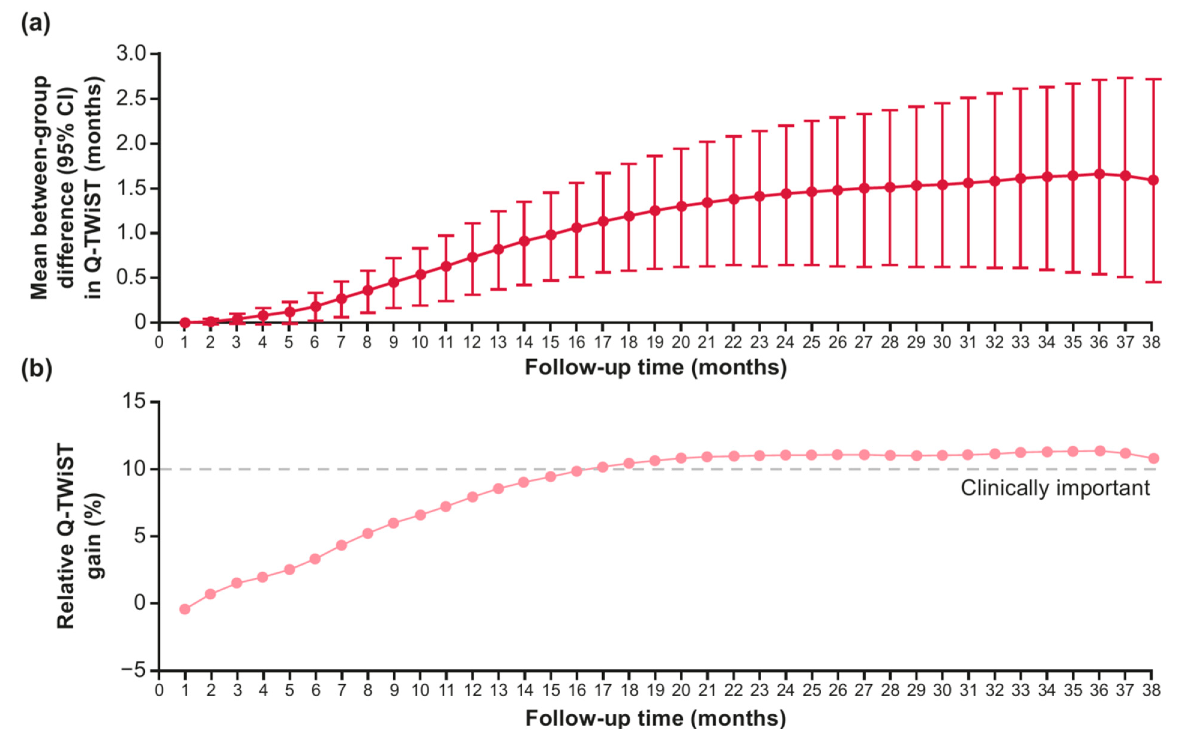 Curroncol 32 00169 g003