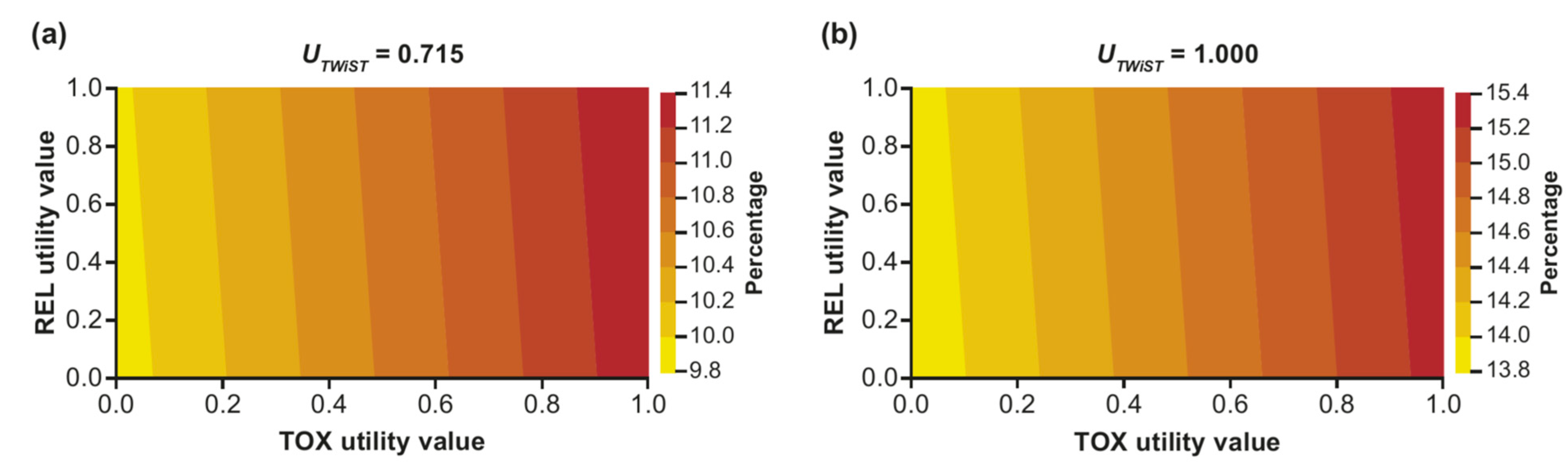Curroncol 32 00169 g004