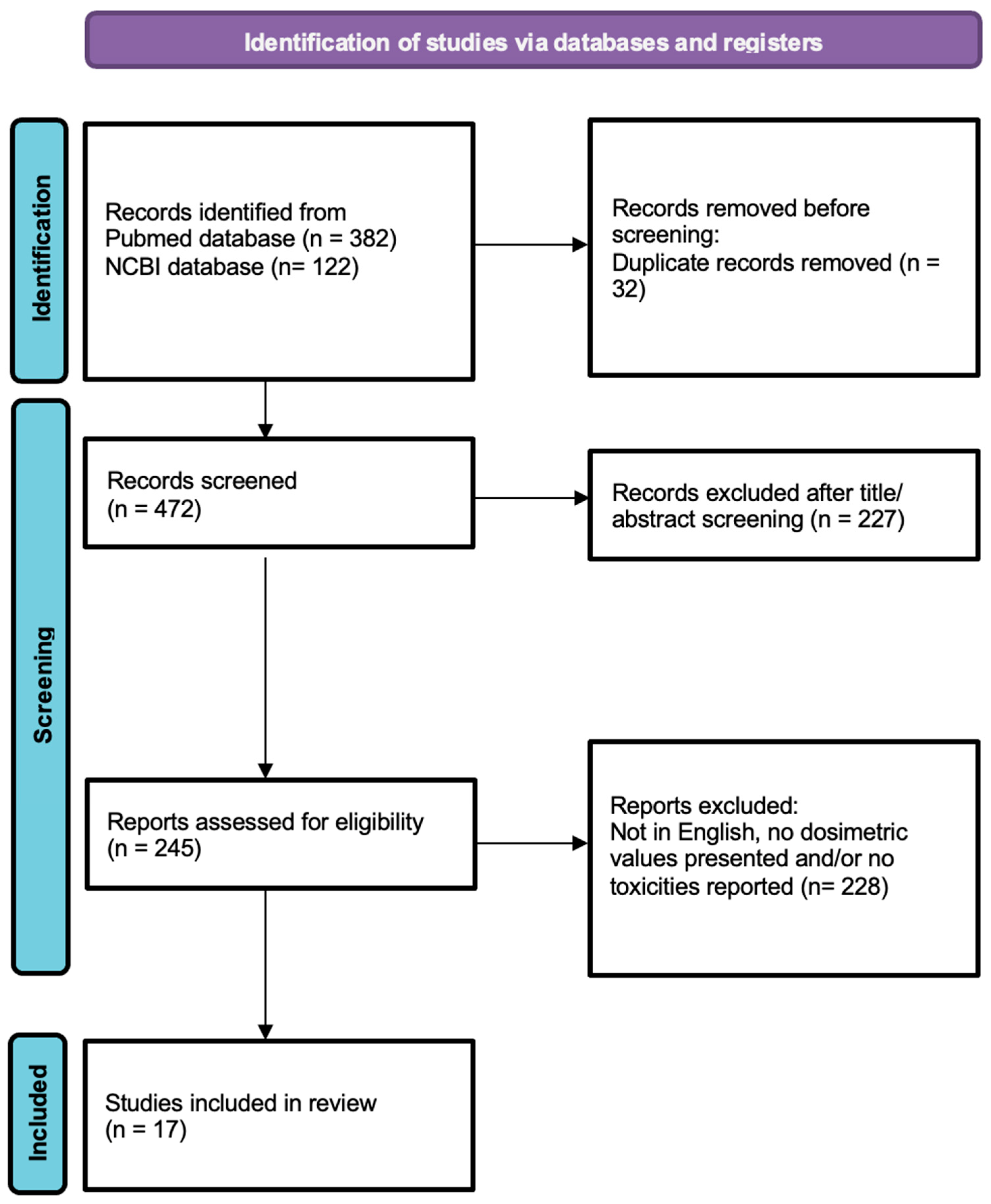 Curroncol 32 00170 g001