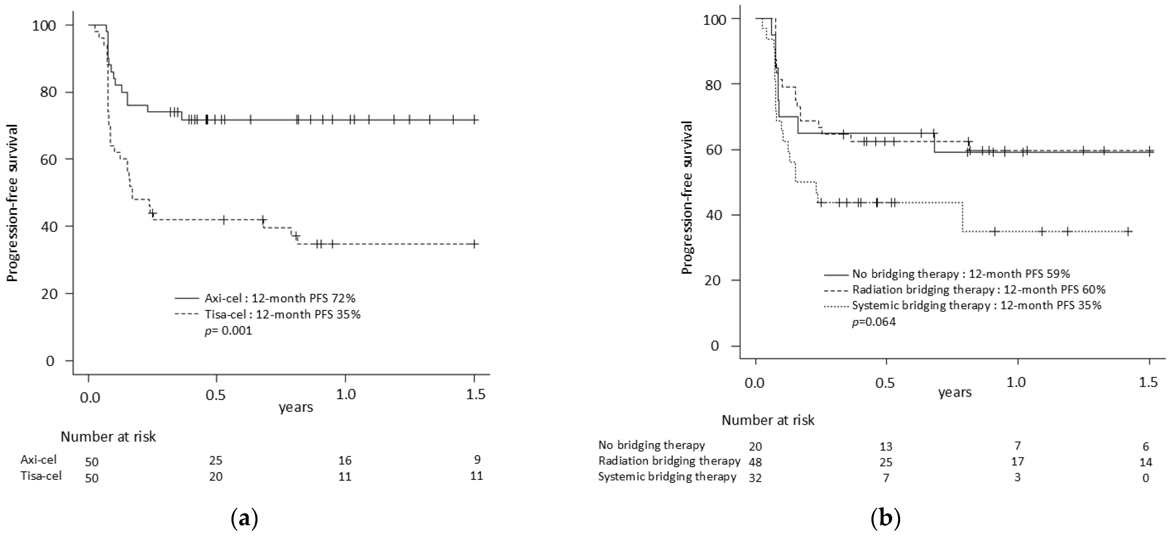 Curroncol 32 00173 g001