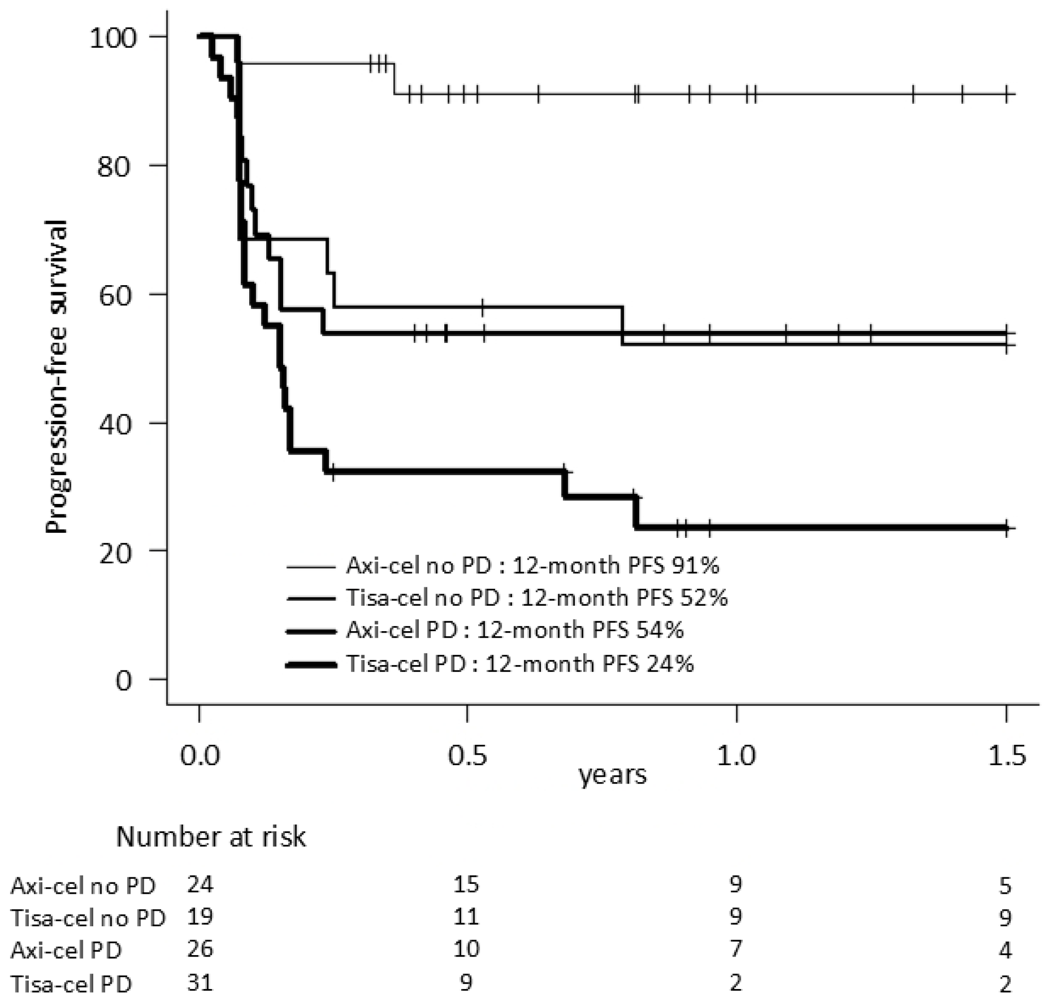 Curroncol 32 00173 g002