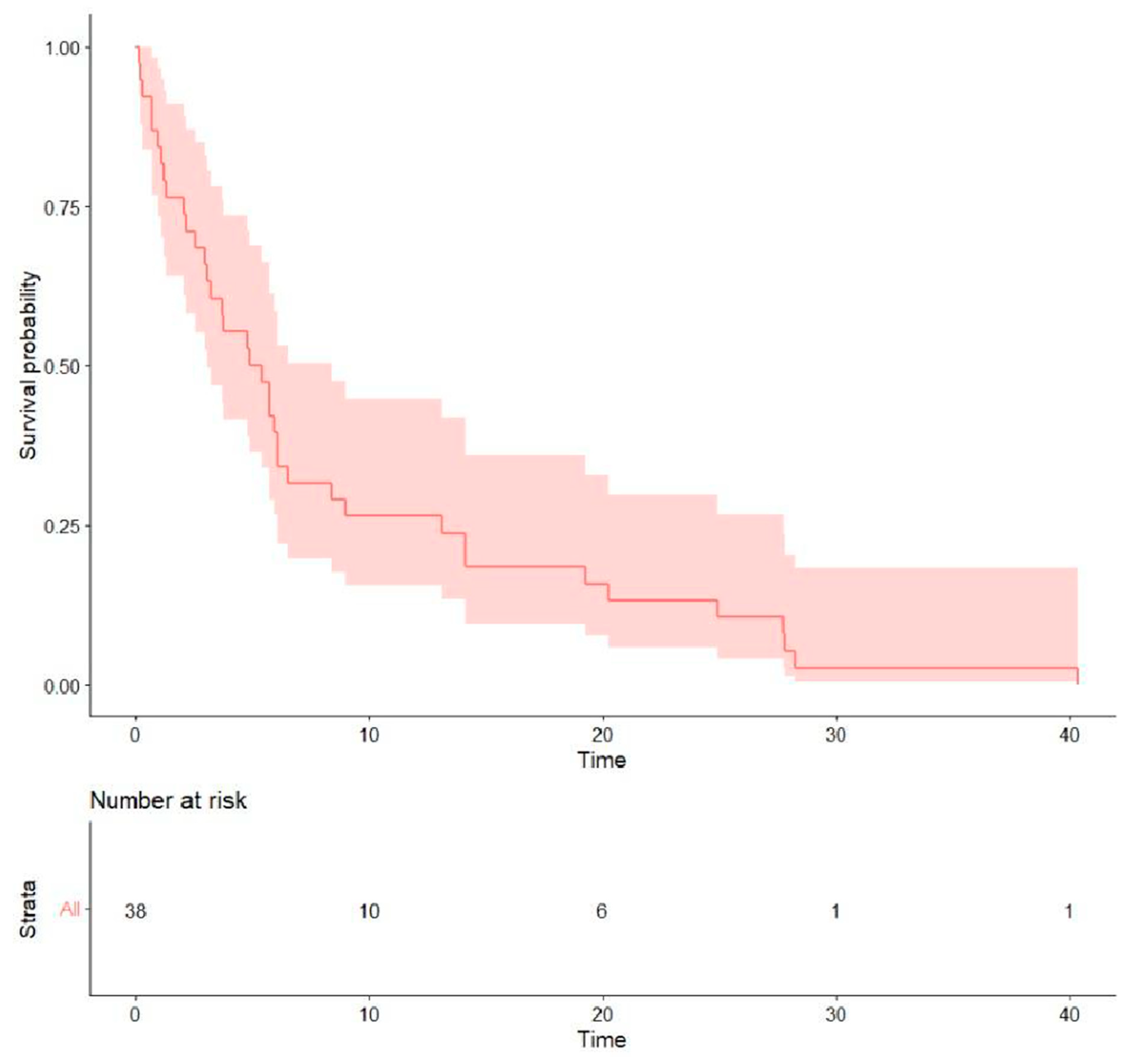 Curroncol 32 00174 g002
