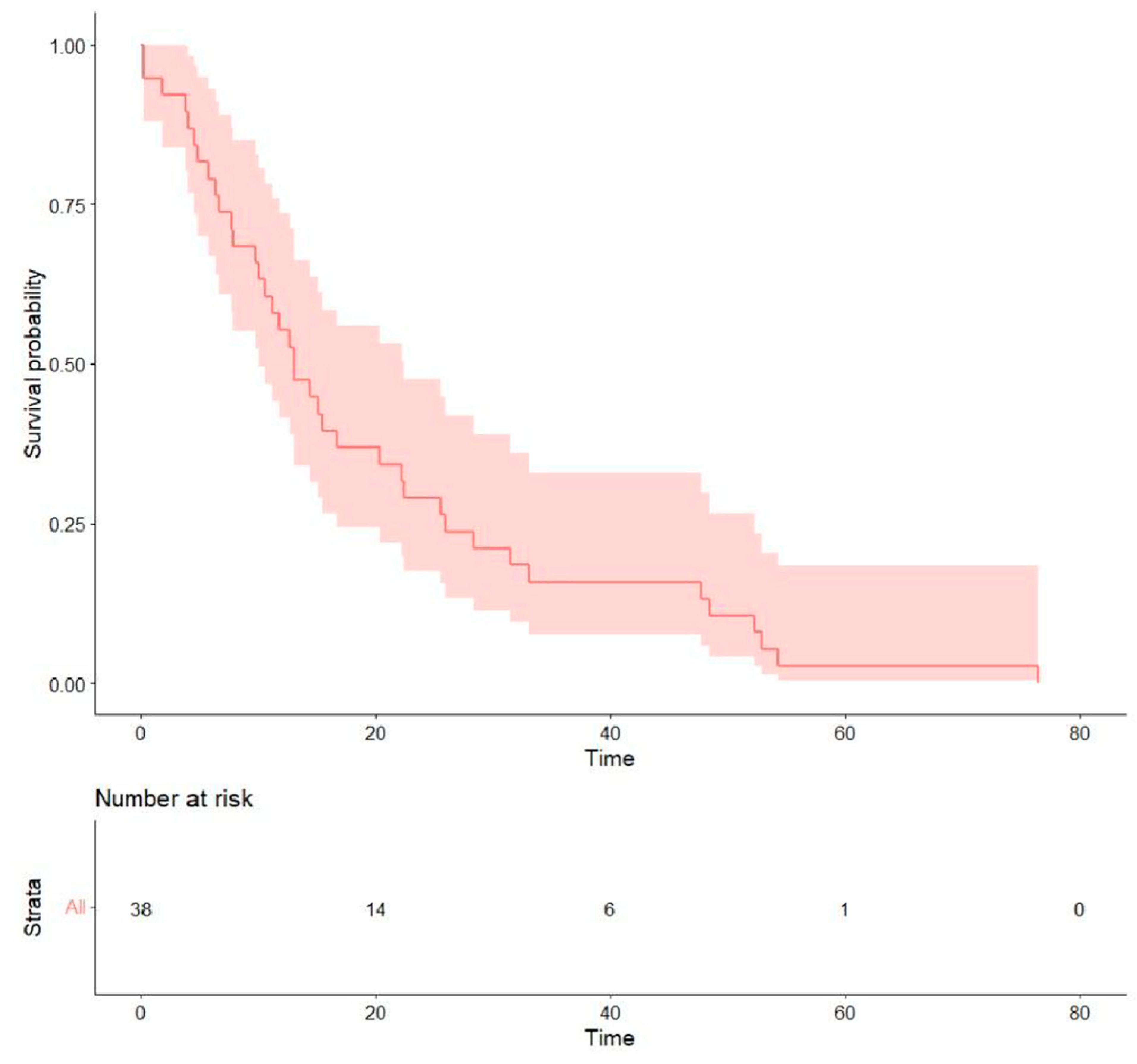 Curroncol 32 00174 g003