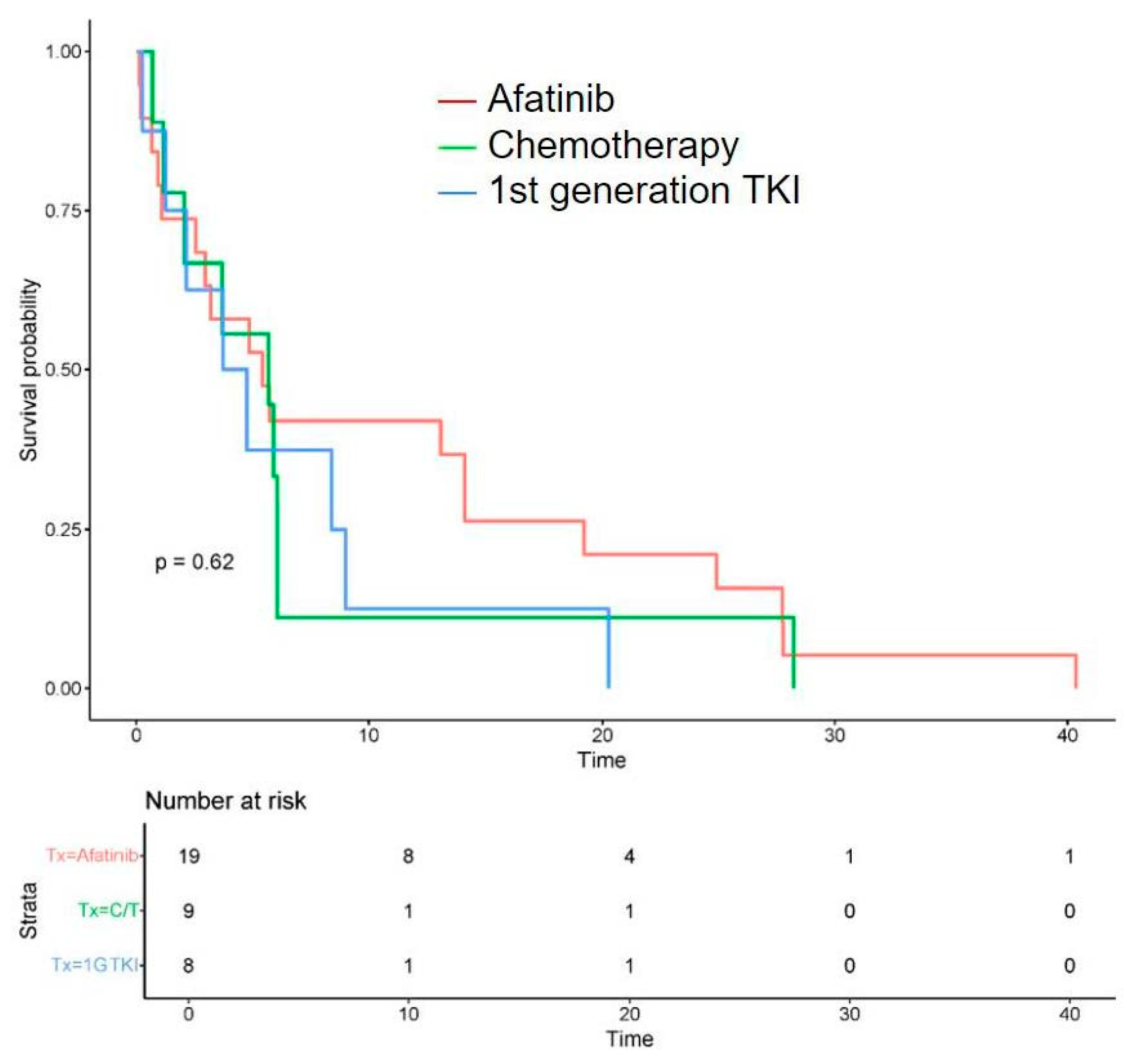 Curroncol 32 00174 g004