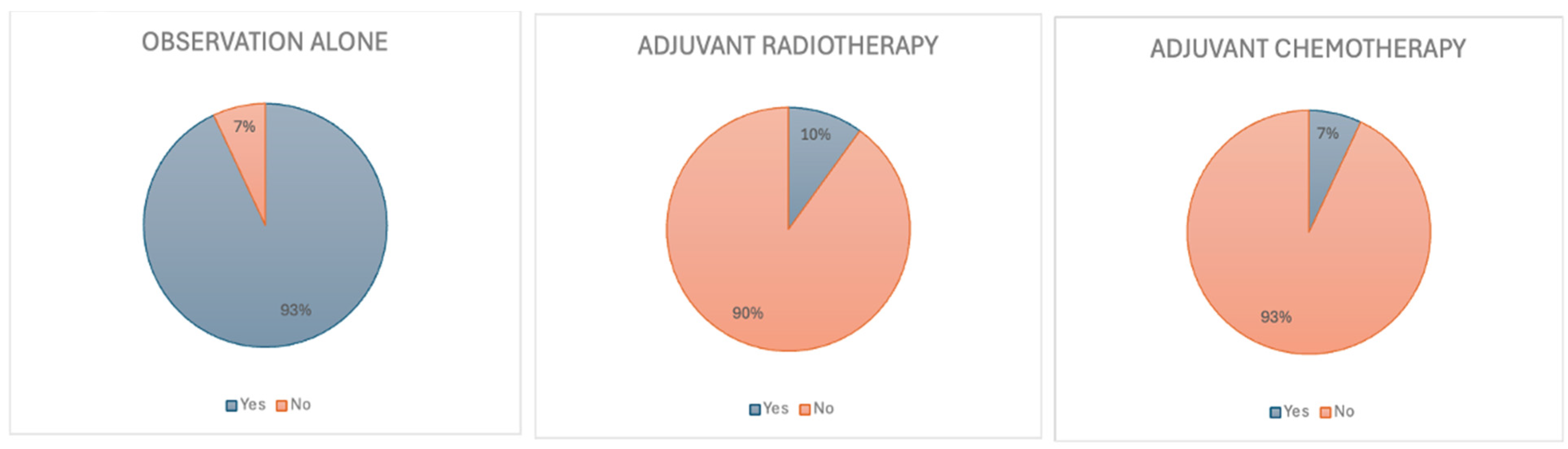 Curroncol 32 00183 g002